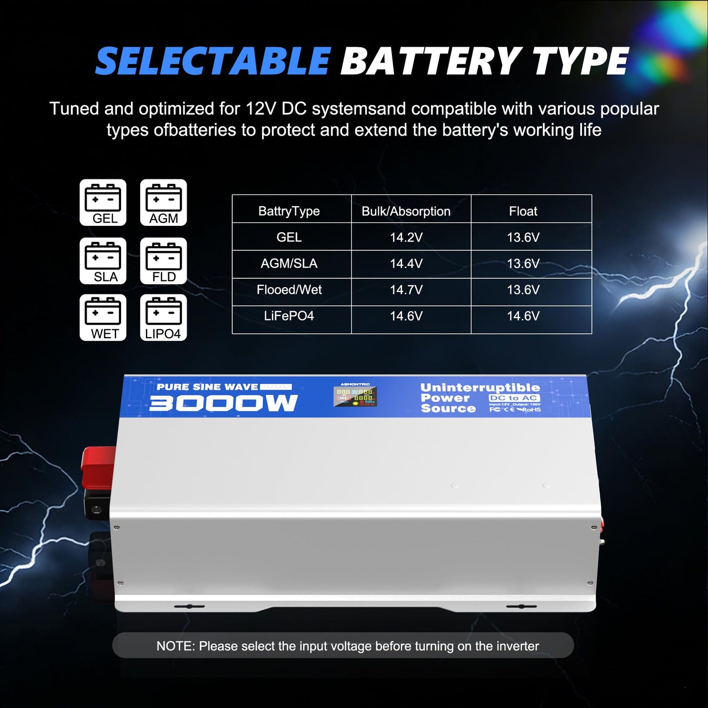 ASMONTRIC 3000W Sump Pump Battery Backup System, Back Up System Pure Sine Wave Power Inverter for Emergency and Power Outage with LCD Display Auto Switching for Grid and Battery