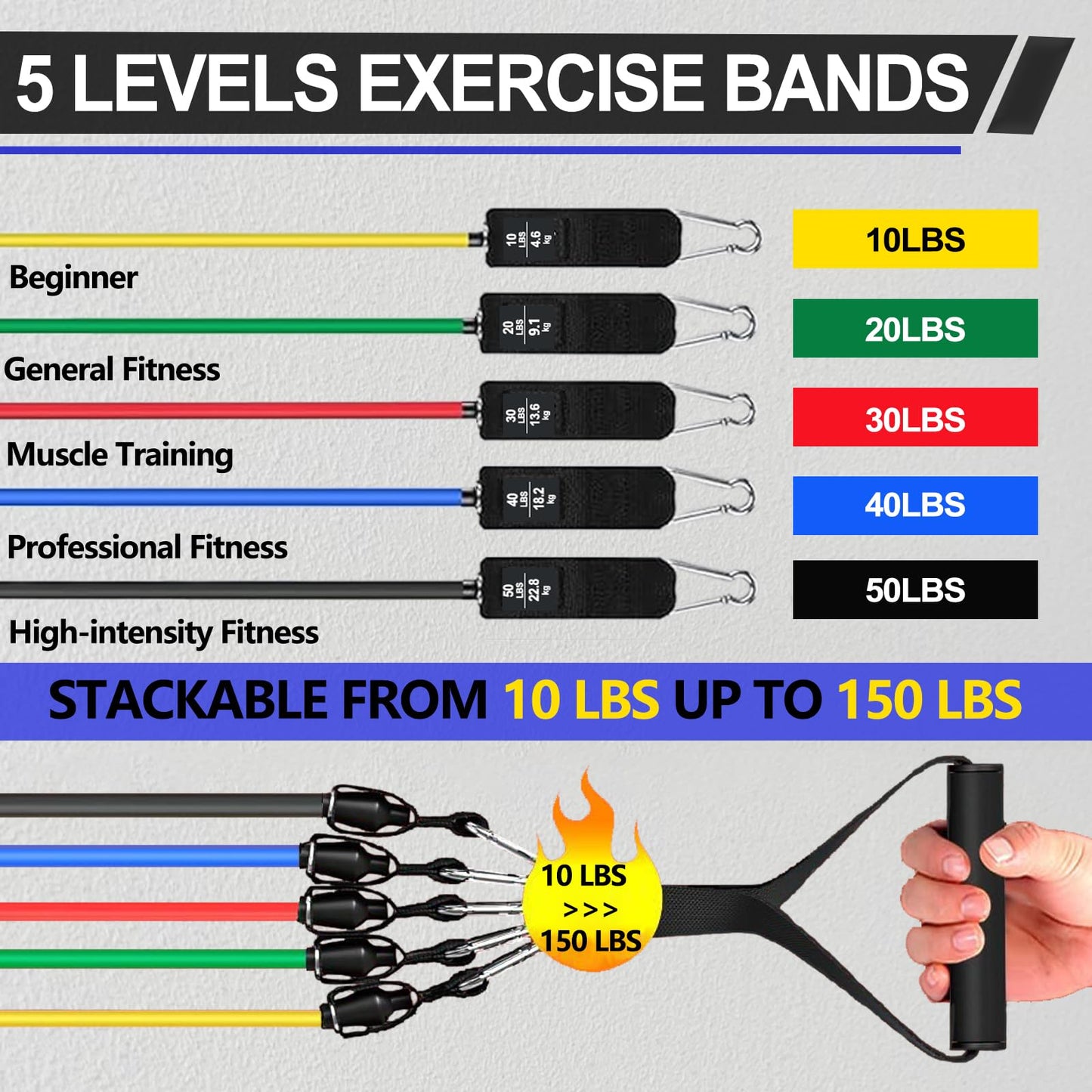 Resistance Bands,Exercise Bands,Grip Strength Trainer,Resistance Bands for Working Out with Handles for Men and Women,Workout Bands with Door Anchor and Ankle,Strength Training Home Gym Equipment