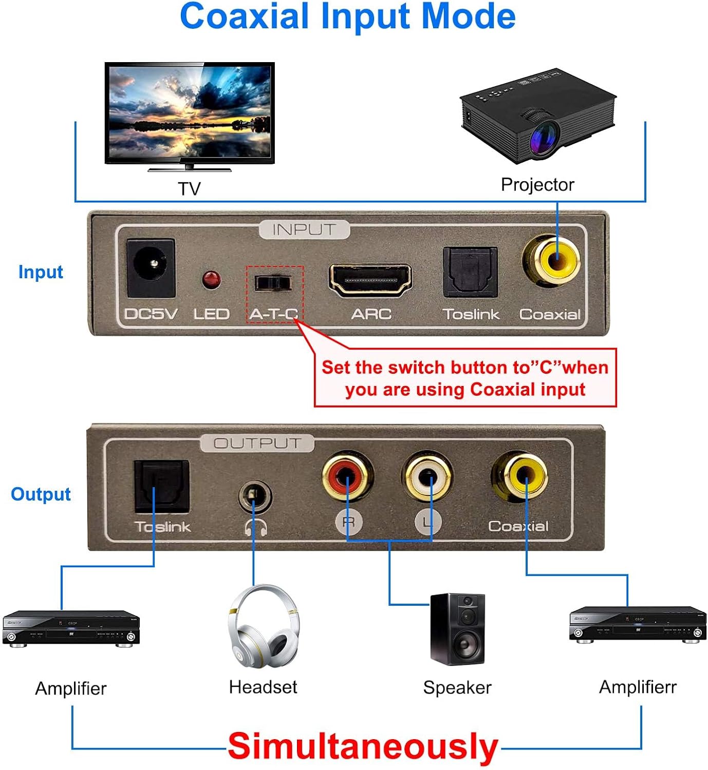 192KHz 3.5 mm Multi Function Audio Converter, Tohilkel HDMI ARC or Toslink (Optical,SPDIF) or Coaxial to Jack Stereo