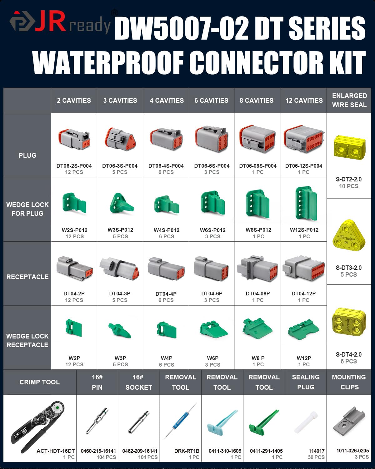 JRready DW5007-02 Deutsch Connector Kit, DT 2 3 4 6 8 12 Pin Automotive Electrical Connectors, Deutsch Crimping Tool 12-22AWG with Size 16 Solid Contacts, Connector Removal Tool, Seal Plugs