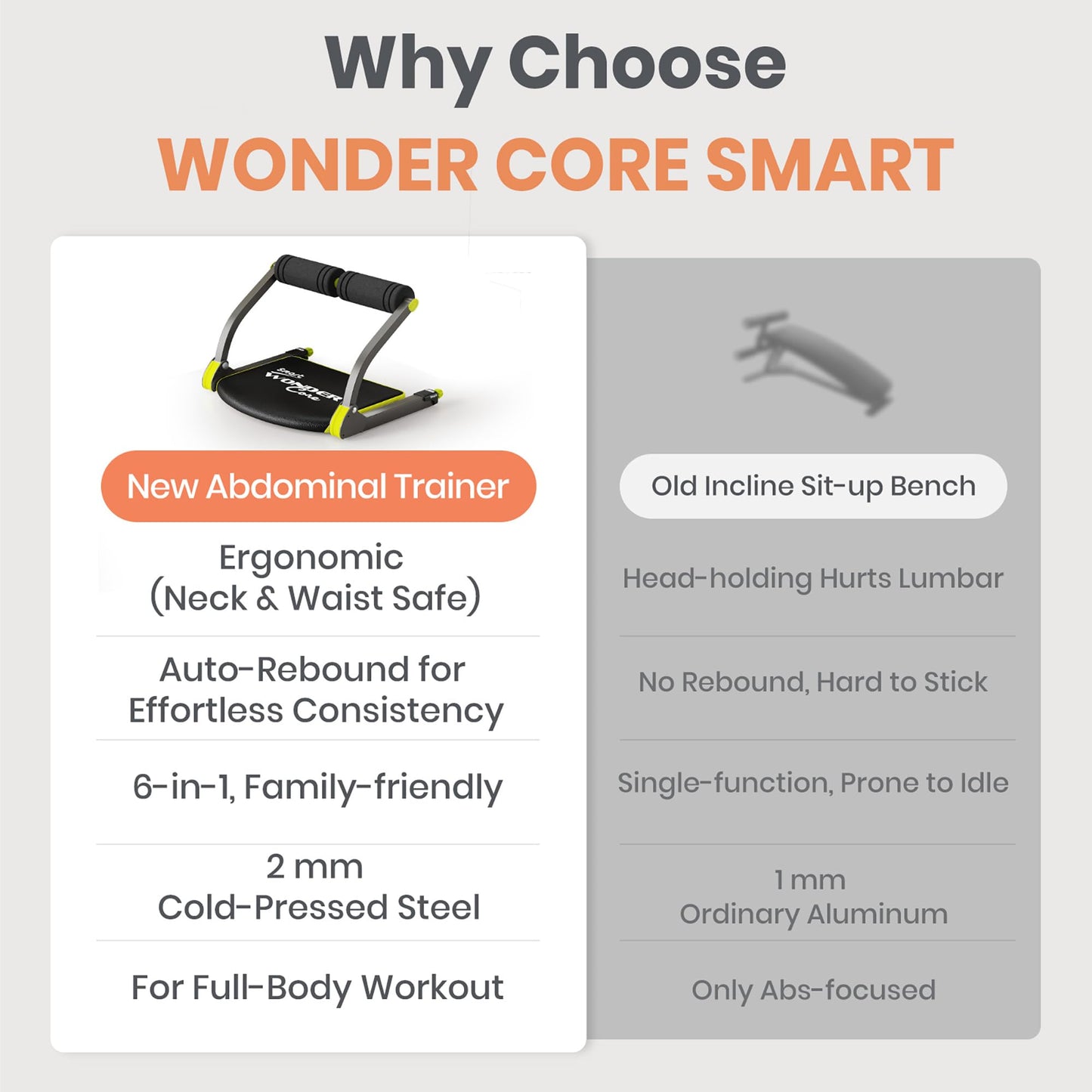WONDER CORE SMART, Ab Workout Equipment, Sit Up Machine & Exercise Equipment, Ab Crunch Machine for Stomach Workout, Ab Core Trainer Abdominal Machine, Fitness Equipment for Home Gym (Green)