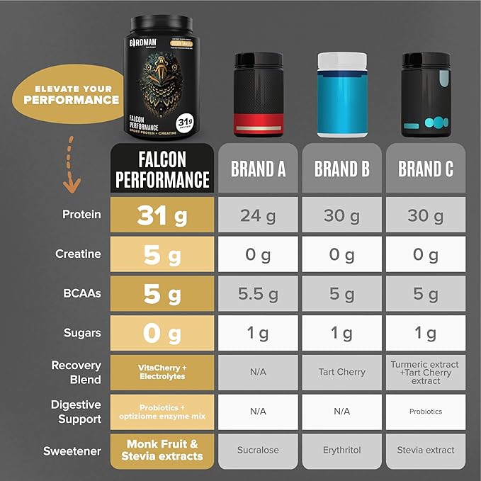Falcon Performance Vegan Protein Powder, 31g Protein, 5g Creatine, 5g BCAA, Probiotics, Electrolytes, Pre Workout, Low Carb, Sugar Free & Dairy Free, Plant Based Vanilla Protein -19 Servings
