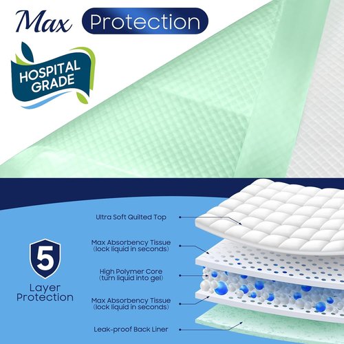 Fygrip Disposable Underpads - Hospital Grade, 130 Gram, 36” x 36” | Max Absorbency, Leakproof & Quick Drying for Adults, Kids & Pets