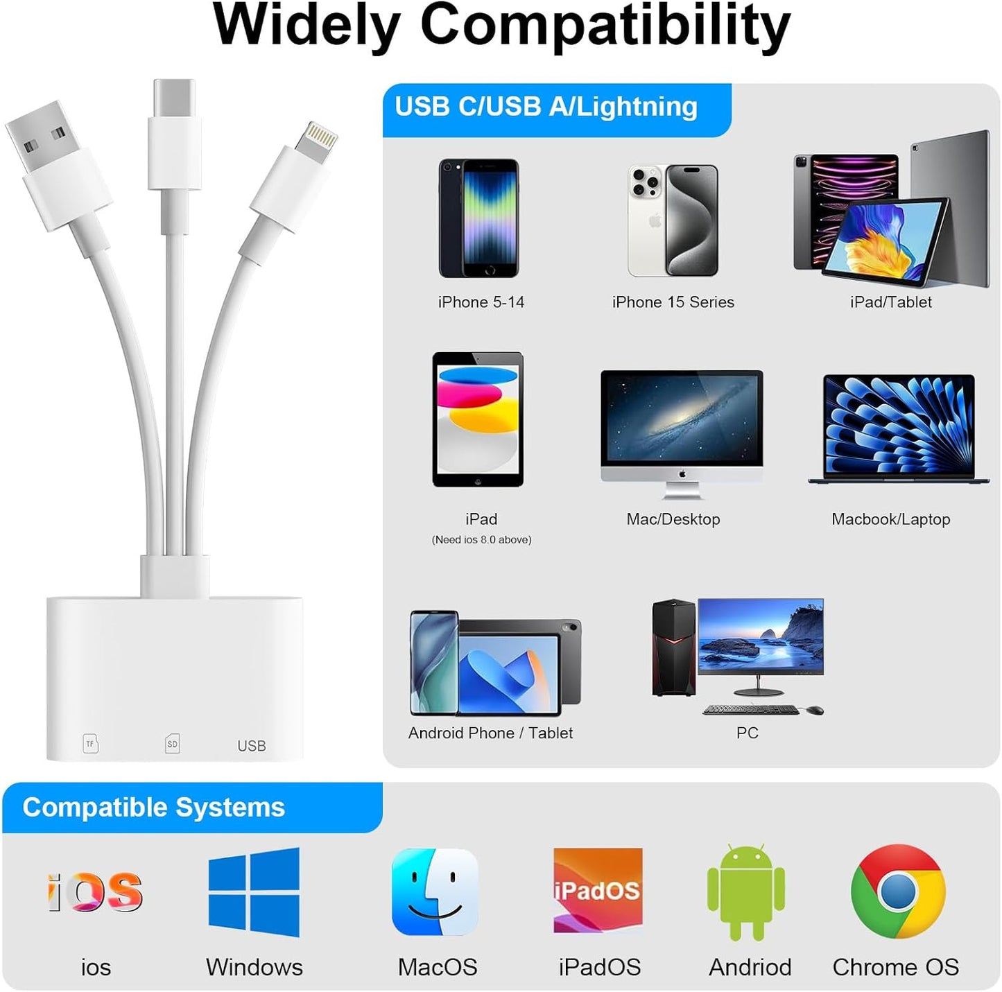 Denlane 3 1 SD Card Reader for iPhone iPad Mac, USB C & Lightning & USB-A in MircoSD/SD Adapter for Digital Camera USBC