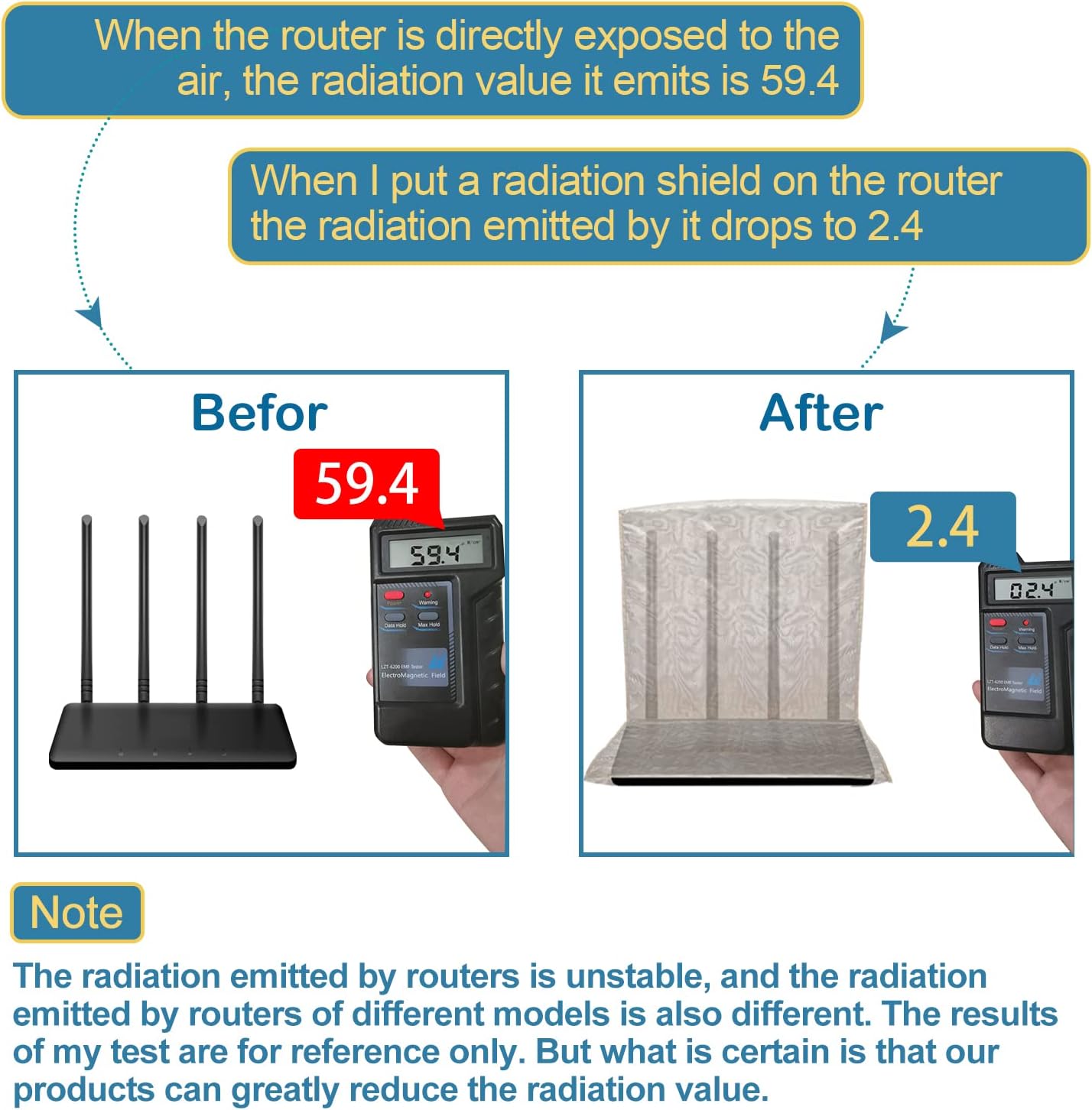 QRFDTSOQY 13.8IN 15.7IN WiFi Router Cover, Two Sides Opening WiFi Guard EM-F Versatile Shielding Protection Router