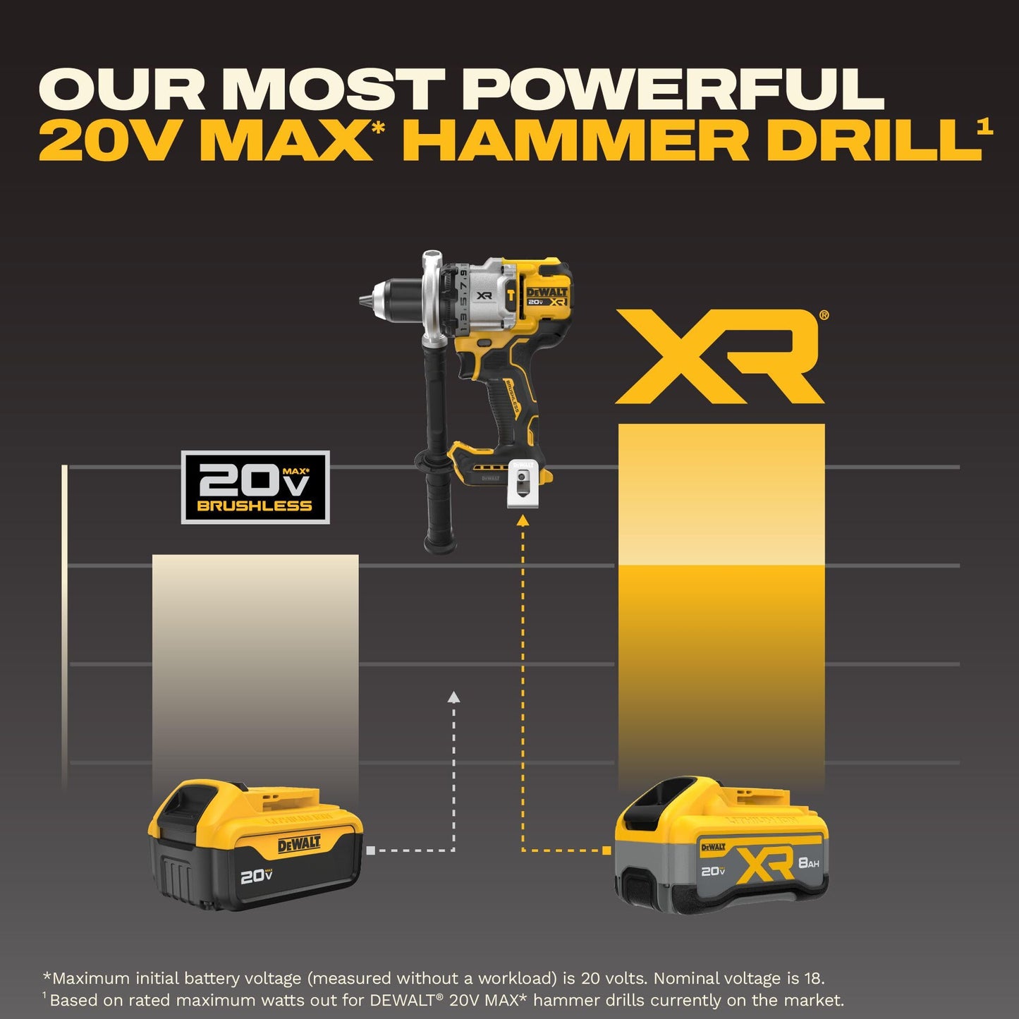 DEWALT 20V MAX XR 1/2 Inch Brushless Cordless Hammer Drill Kit with 8AH Battery and Charger, 3 Speed (DCD1007WW1)