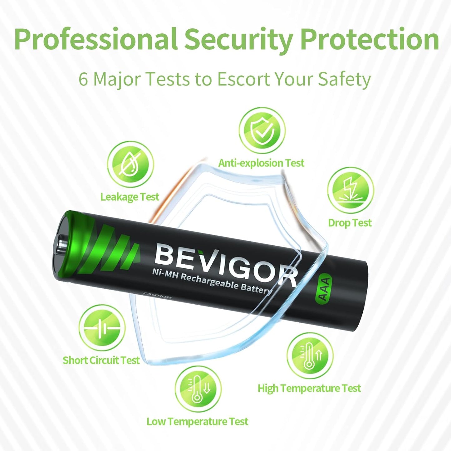 BEVIGOR 1100 1.2V 24 Count Rechargeable AAA Batteries, mAh High Capacity, LSD Low Self Discharge Technology, NiMH AAA