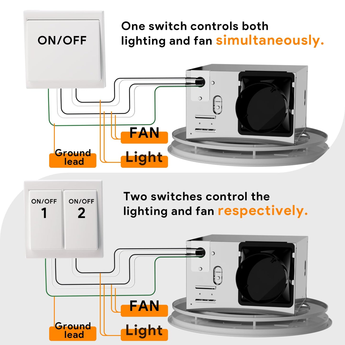 Fitop Bathroom Exhaust Fan with Light,130 CFM 47W 1100LM Ceiling Mount Shower Ventilation Exhaust Fan, 1.5Sones Bathroom Vent Fan with Light, Fan LED Light 3000K/4000K/5000K