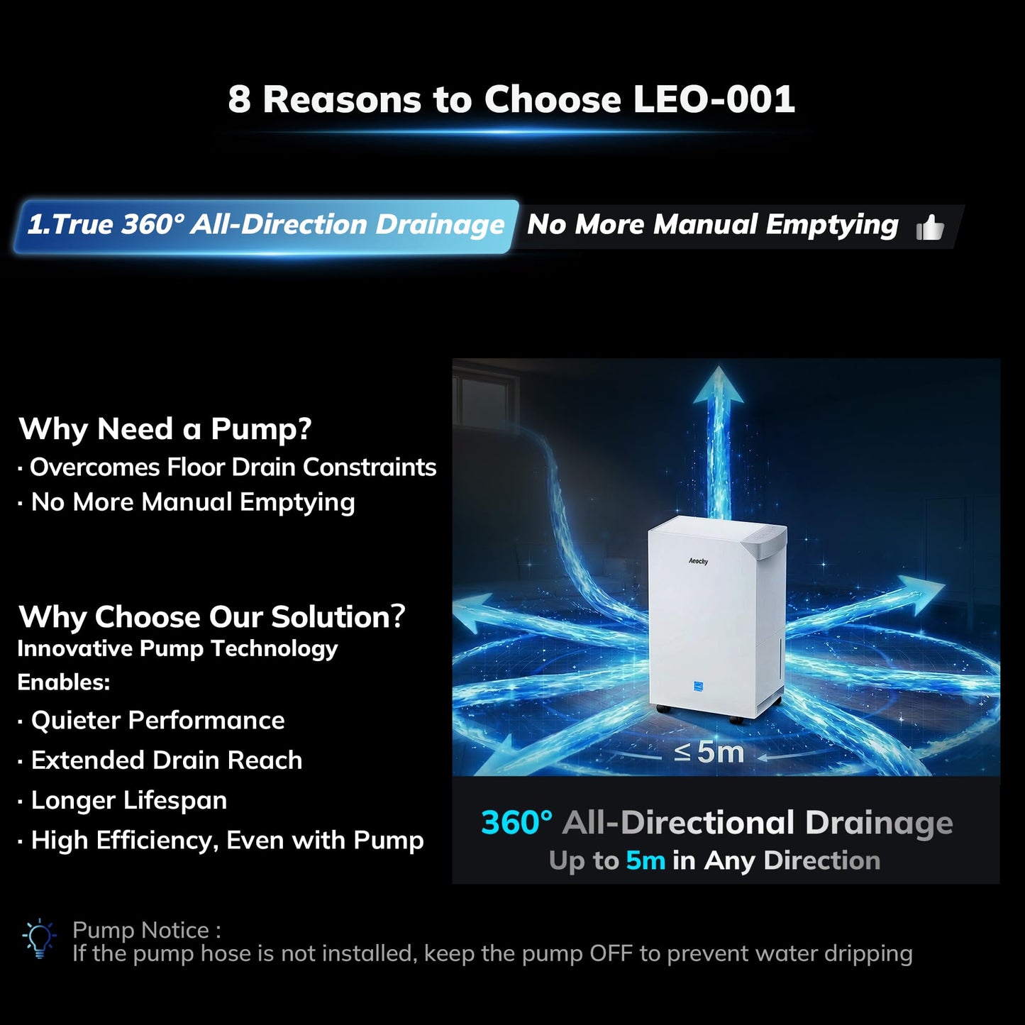 AEOCKY 4500 Sq.Ft Energy Star Most Efficient 2025 Dehumidifier with Pump, Max 80 Pint/Day Smart Compressor Dehumidifier with Drain Hose, Intelligent Humidistat,for Basement,Bedroom,Home,Bathroom