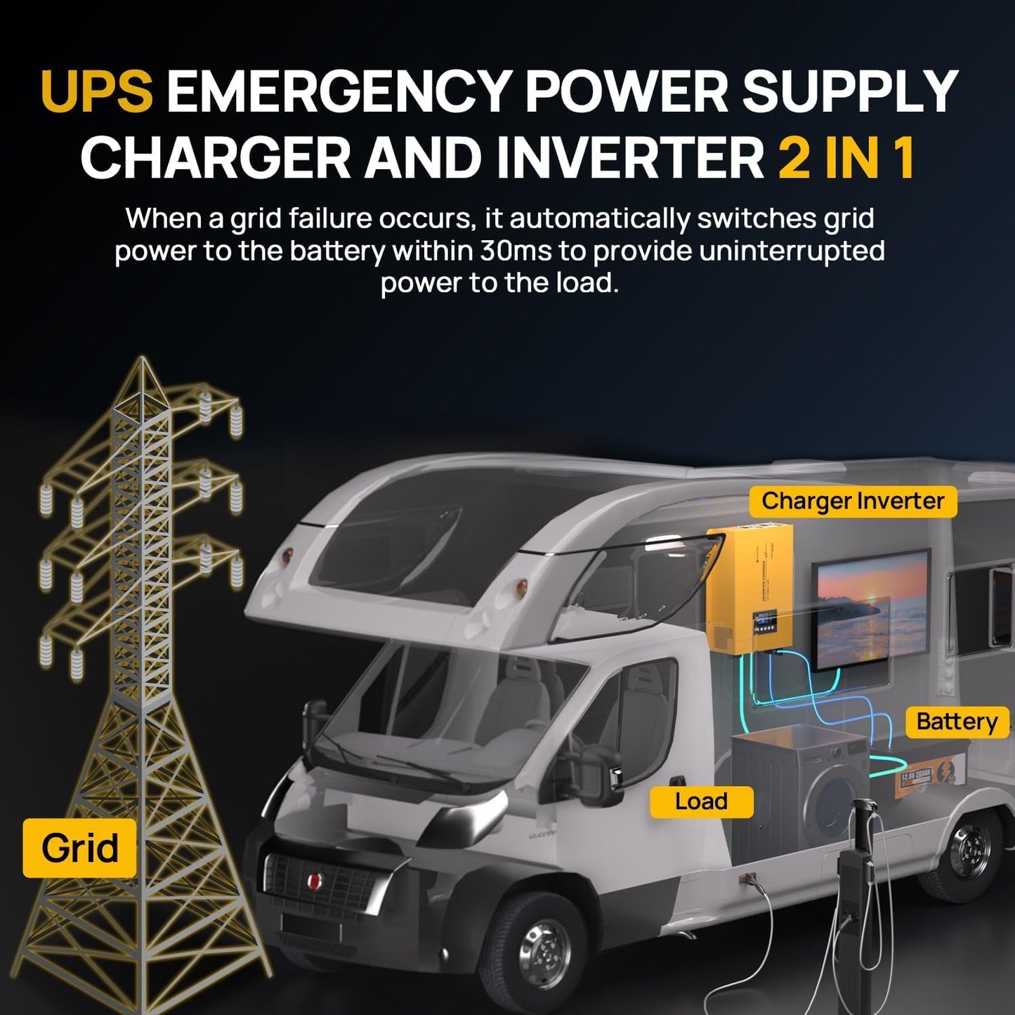 ECO-WORTHY 7.168KWH 800W Solar Panel Kit for RV Off Grid Complete System with 4PCS 200W Solar Panels, 3000W UPS Inverter Charger, 2PC 12.8V 280AH Lithium Batteries, 60A MPPT Controller Bluetooth