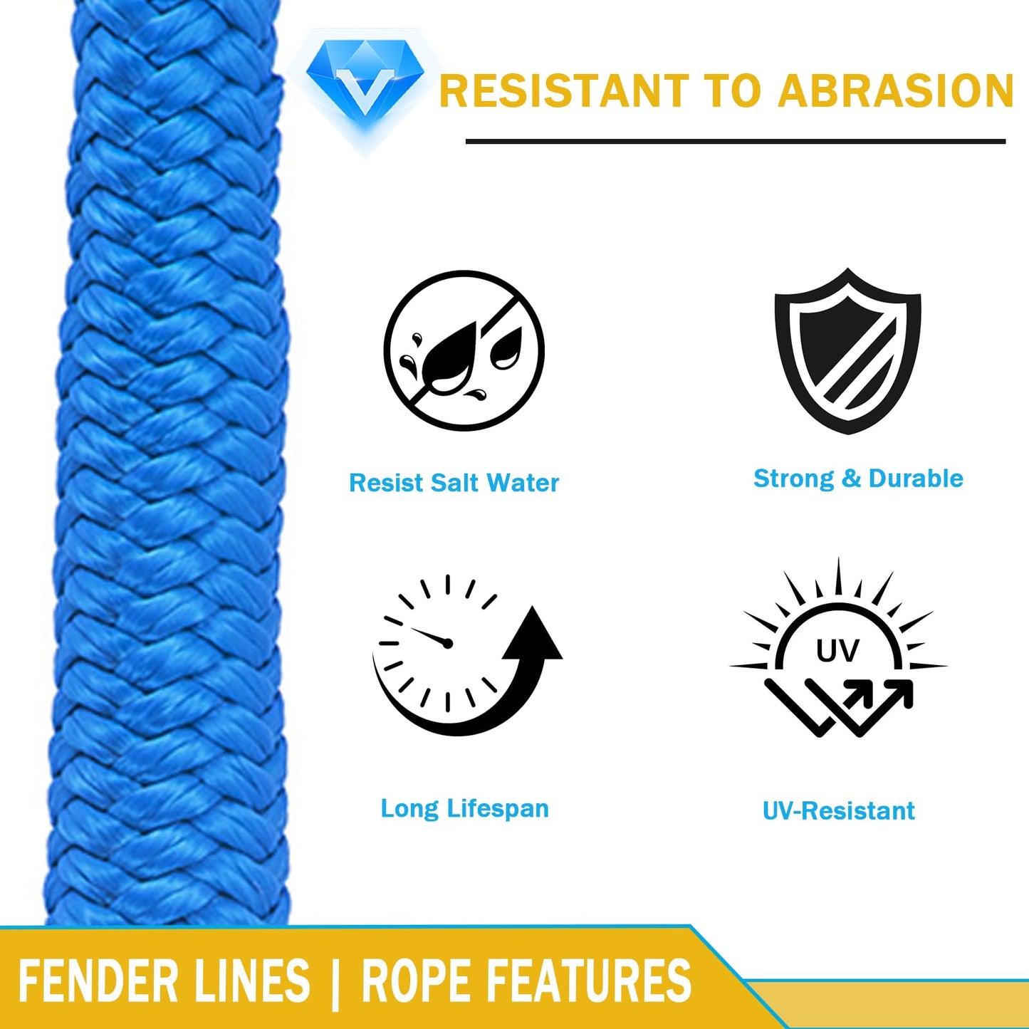 2 Pack 3/8'' x 6' Boat Fender Lines for Mooring, Docking Ties & Small Boat,Premium Marine- Grade Double Braided Nylon Boat Rope with a 5" Eyelet,Anti-Wear & Weather-Resistant-Lake Blue