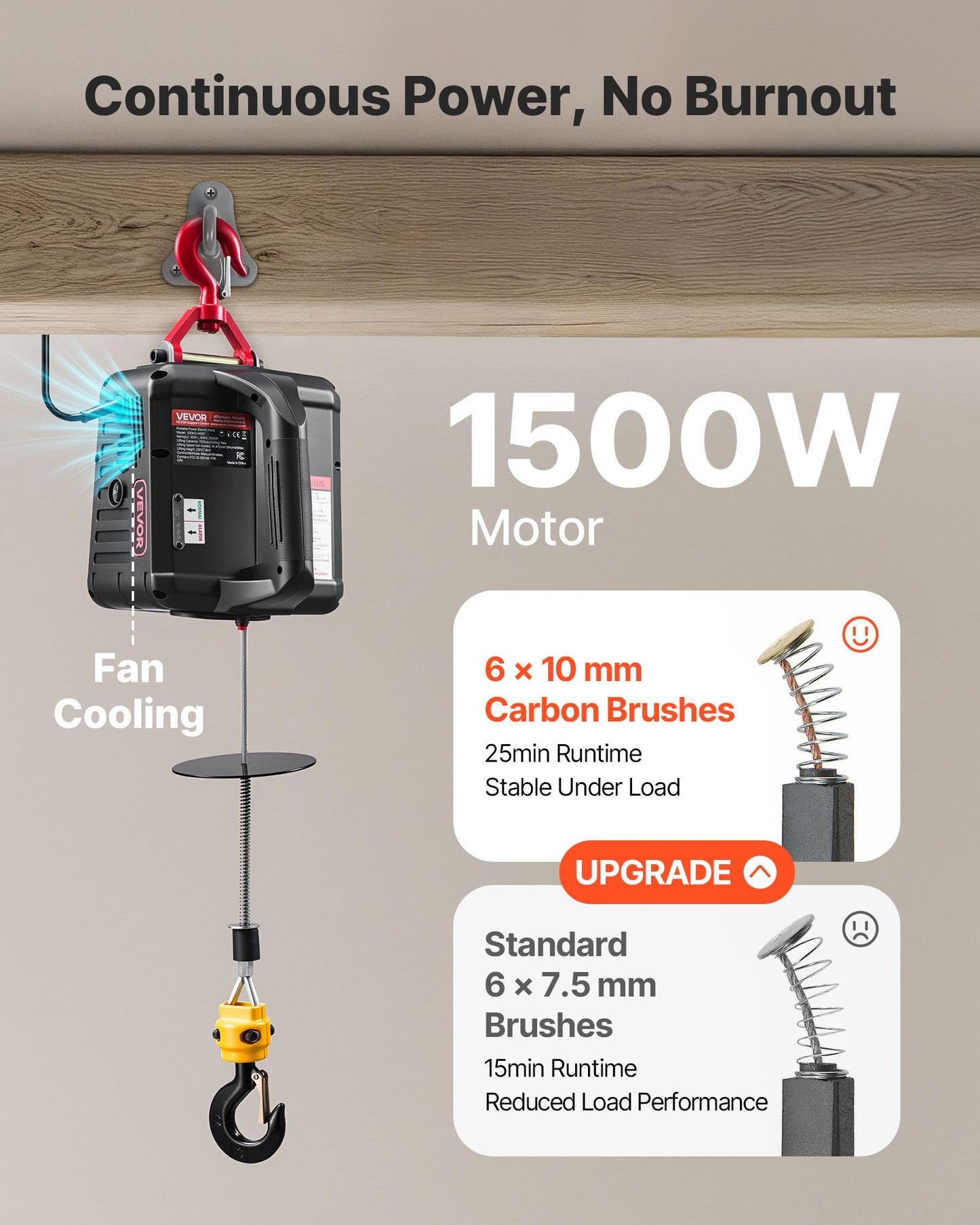 VEVOR 2-in-1 Electric Hoist Winch, 1100 lbs Capacity, 1500W Portable Power Winch Crane, 25 ft Lifting Height, 16.4 ft/min with Manual and Wireless Remote Control for Factory, Warehouss, Garage