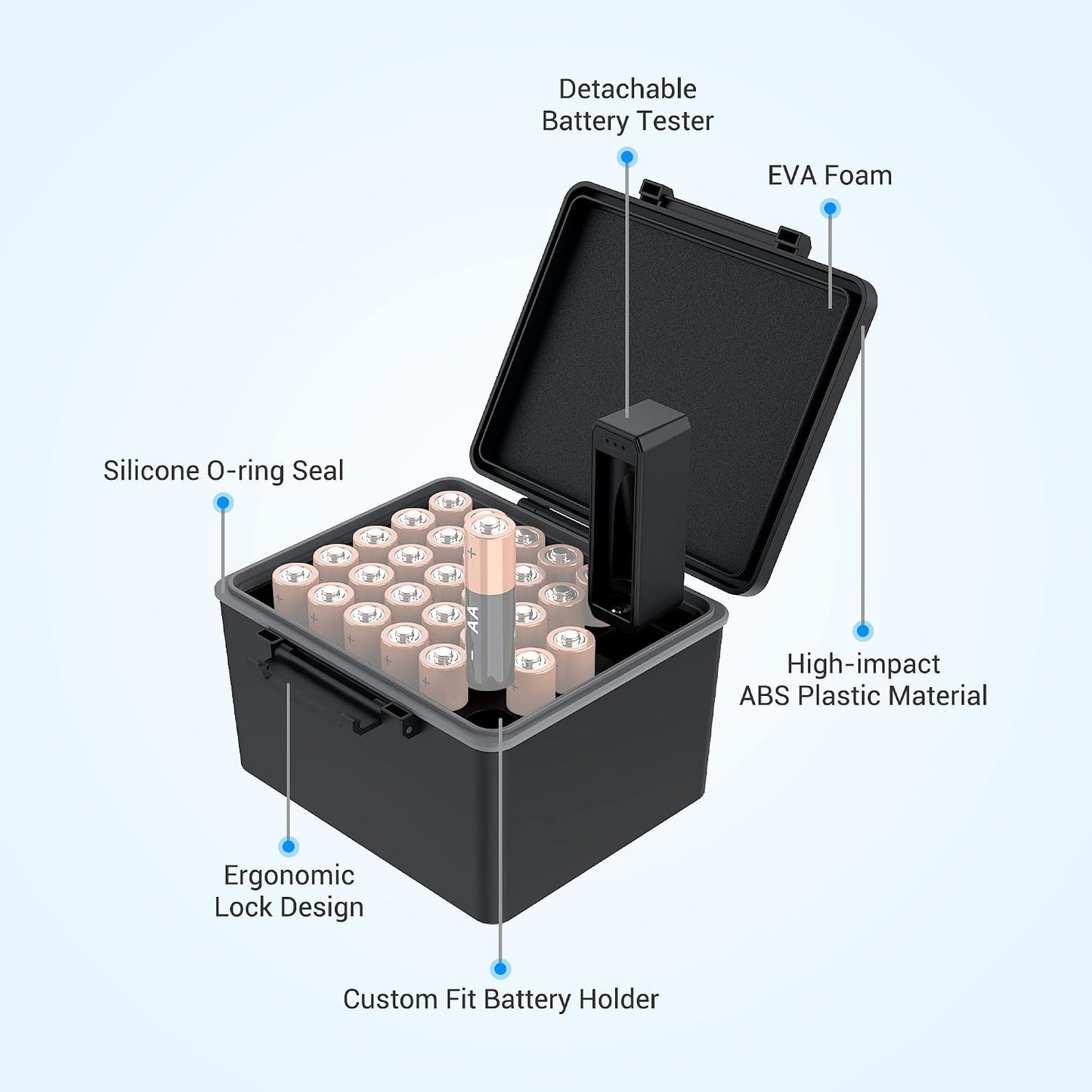 28x Tester,28 /14500 JJC AA Battery Case for AA, AA Battery Storage Case with Detachable Slots AA holder Organizer