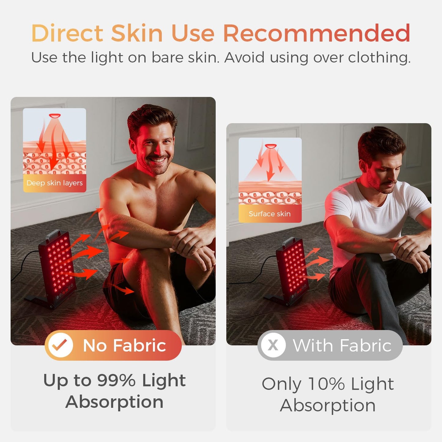 BestQool Red Light Therapy, Dual Chip 660nm 850nm Elite Grade Red Light Therapy for Face, Portable Infrared Light Therapy for Body, Red Infrared Light Device, LED Light Therapy Panel. 50W.