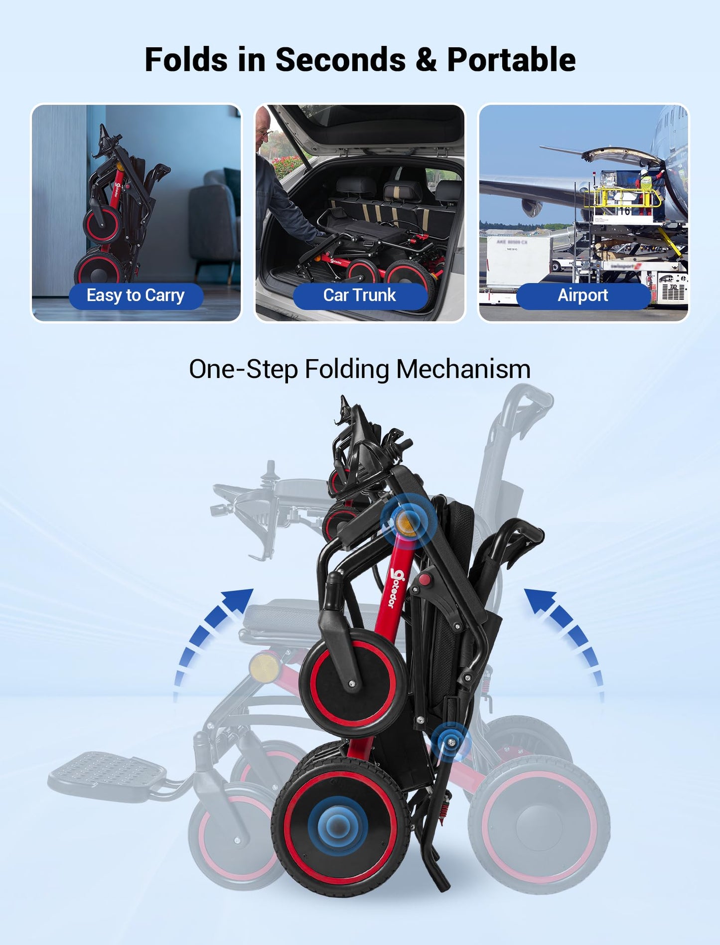 Aotedor Electric Wheelchair for Adults, 500W Motor All-Terrain Foldable Power Motorized Wheelchairs, Airline Approved Portable Travel Wheelchair with 15 Miles Long Range Lithium Battery