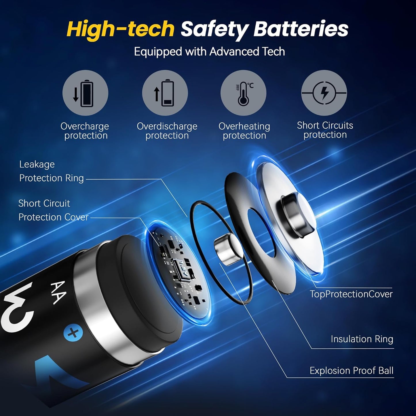 Mupoer 8 Count,Lithium 1.5V 3000mWh,Double Rechargeable AA Batteries Battery A A Rechargeable Battery,Pilas Recargables