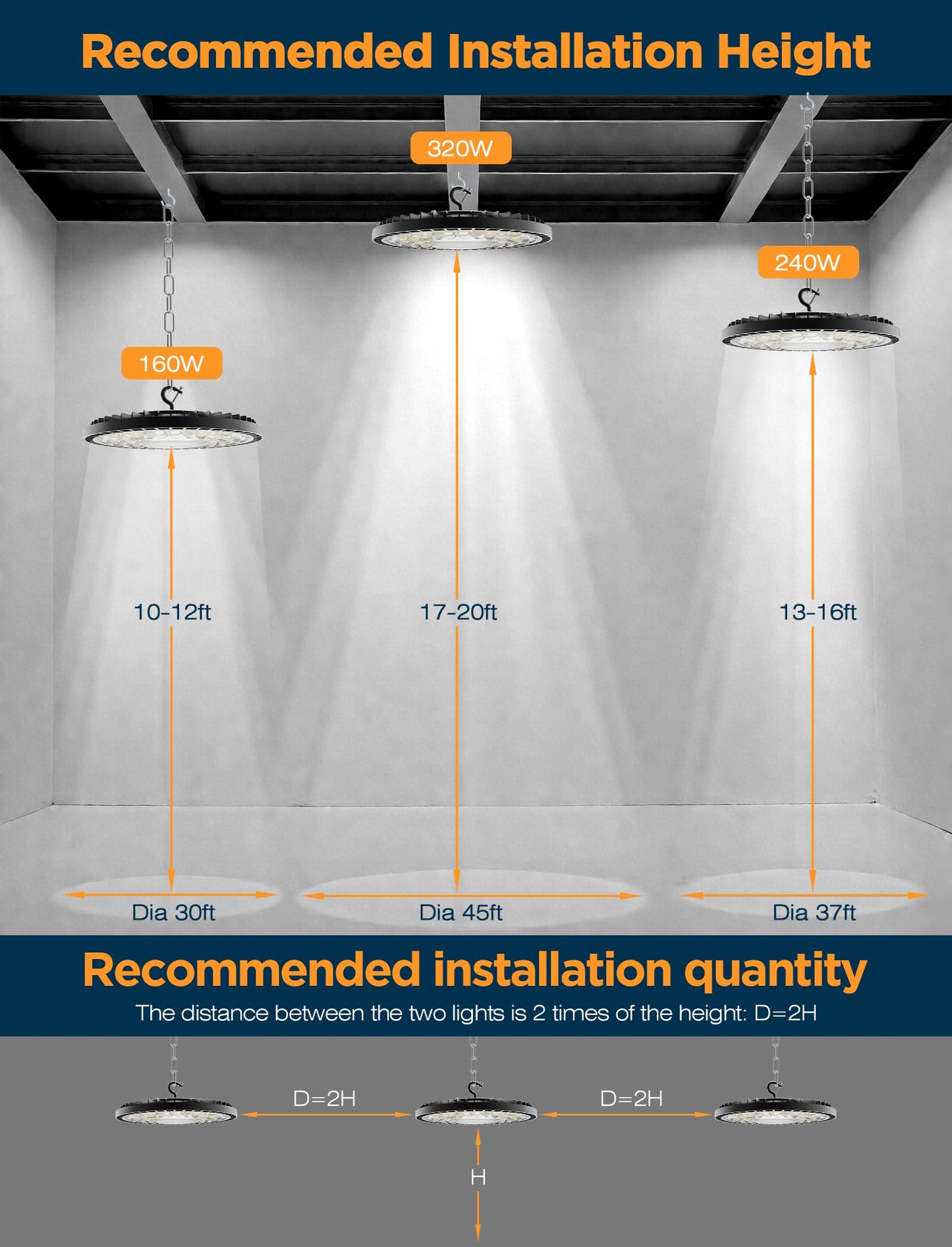 320W 4 Pack UFO High Bay Light LED Shop Lights, 45000LM Ultra Bright Plug & Play LED Garage Lights, 6500K IP65 Waterproof Industrial Lamp w/ 6.6ft Power Cord for Warehouse Workshop Factory Gym Barn