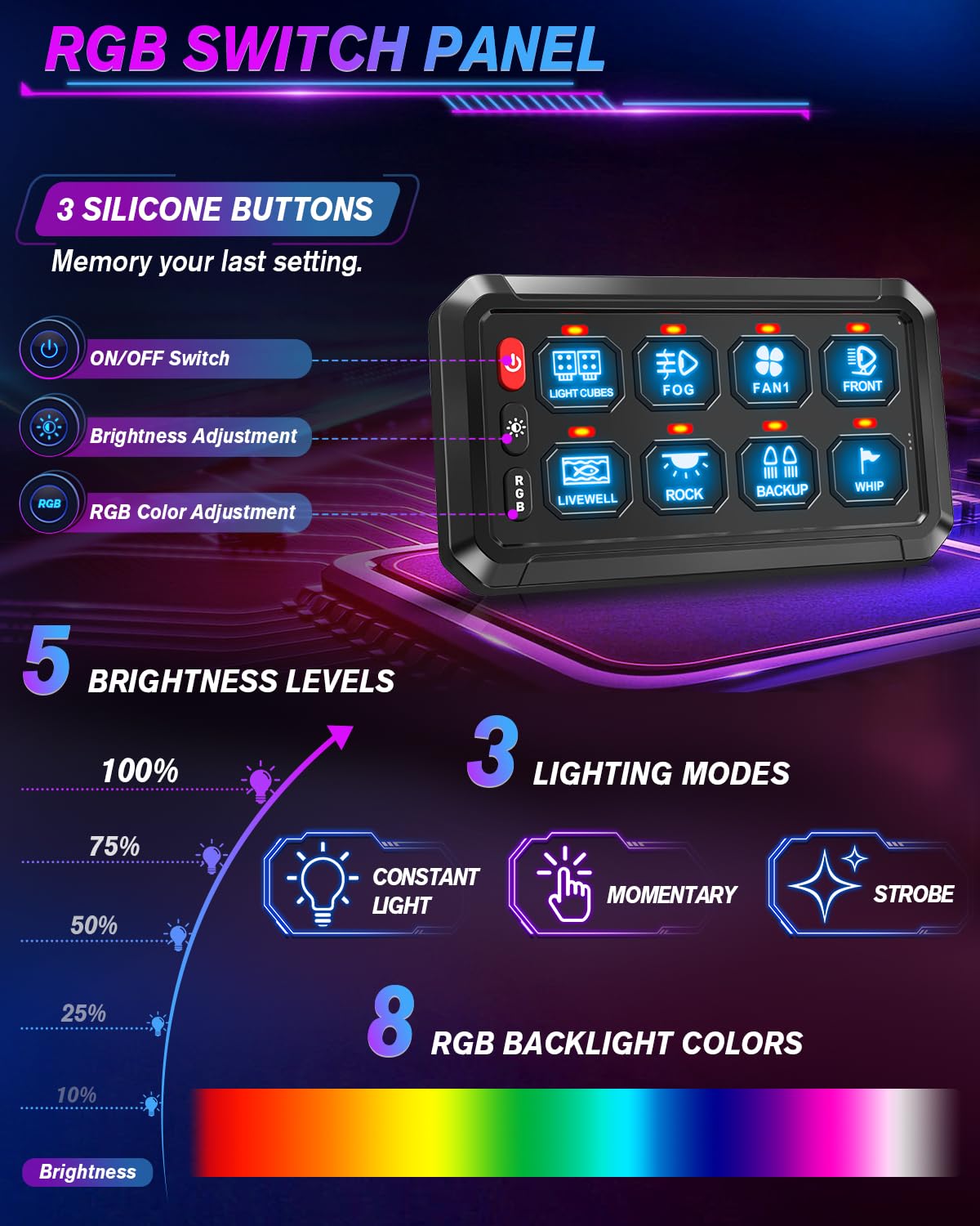 CO LIGHT 8 Gang Wireless Switch Panel Remote Control Range up to 165FT 5-Level Brightness Multifunction Built in Solid State Relay Switch Panel for Off-Road Truck SUV UTV RV