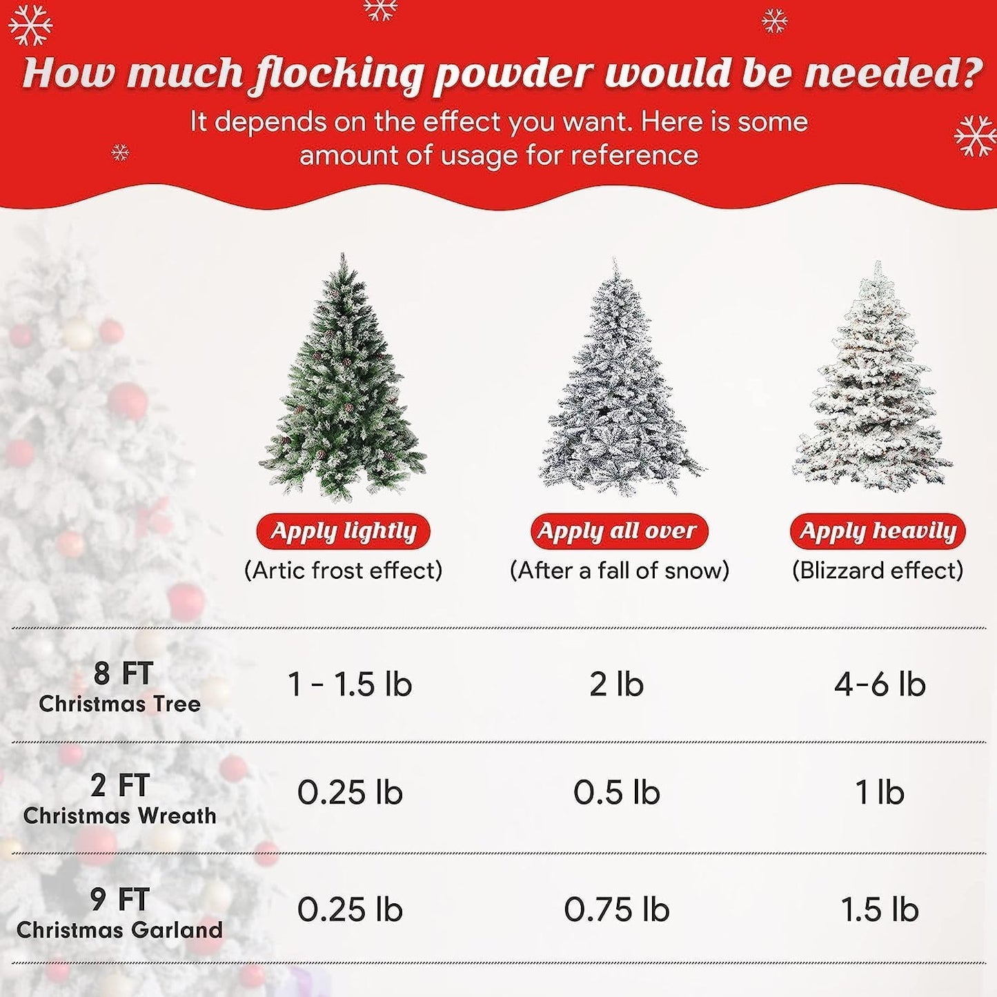 QZYL Christmas Tree Flocking Powder - 5LBS Self-Adhesive Snow for Holiday Decor | White Snow Flock