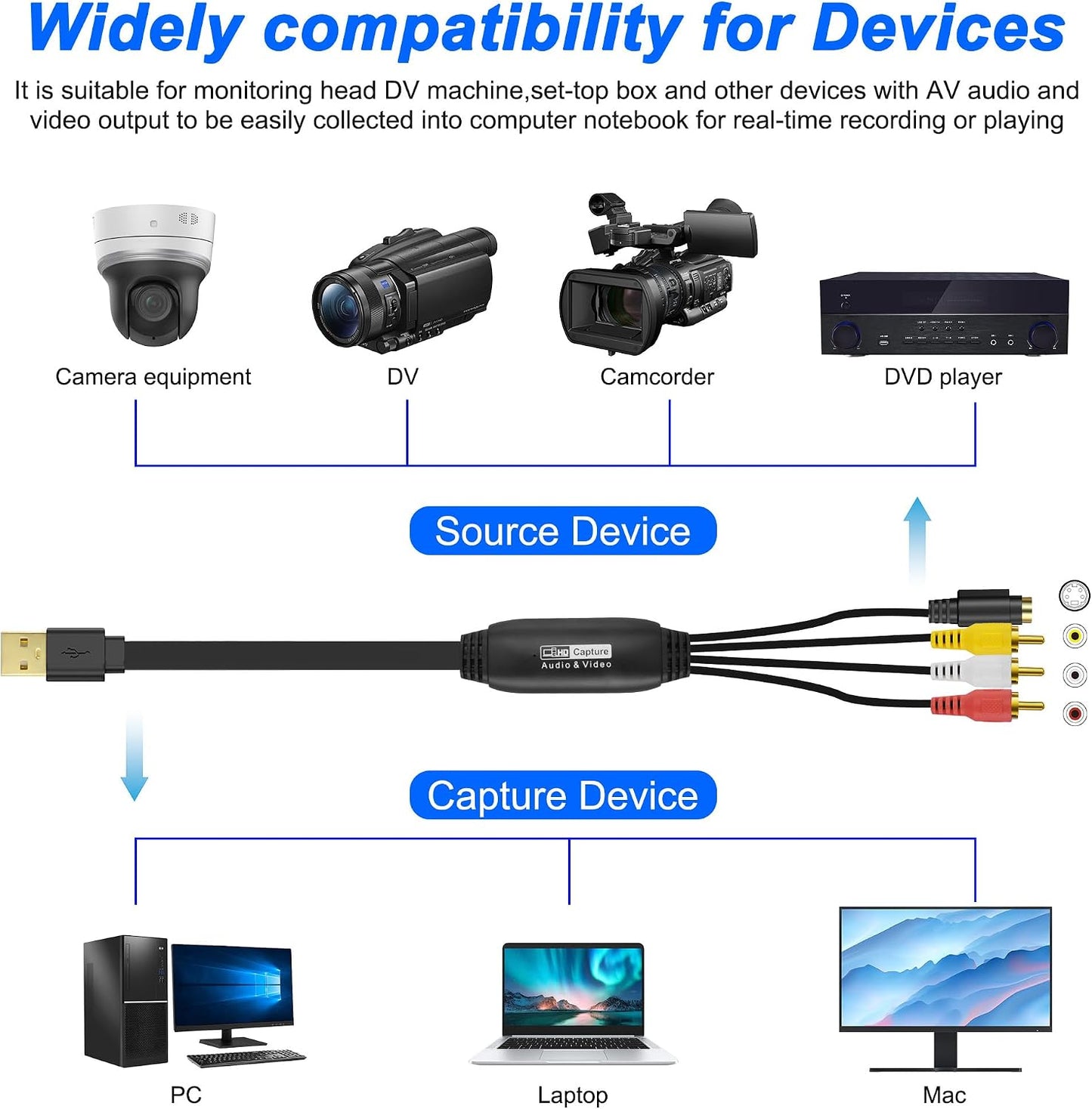 2.0 -1.2M/3.9FT (S-Video+3 XMSJSIY USB Audio Video Capture Card S Video RCA to USB Digital Grabber Recorder CVBS VHS
