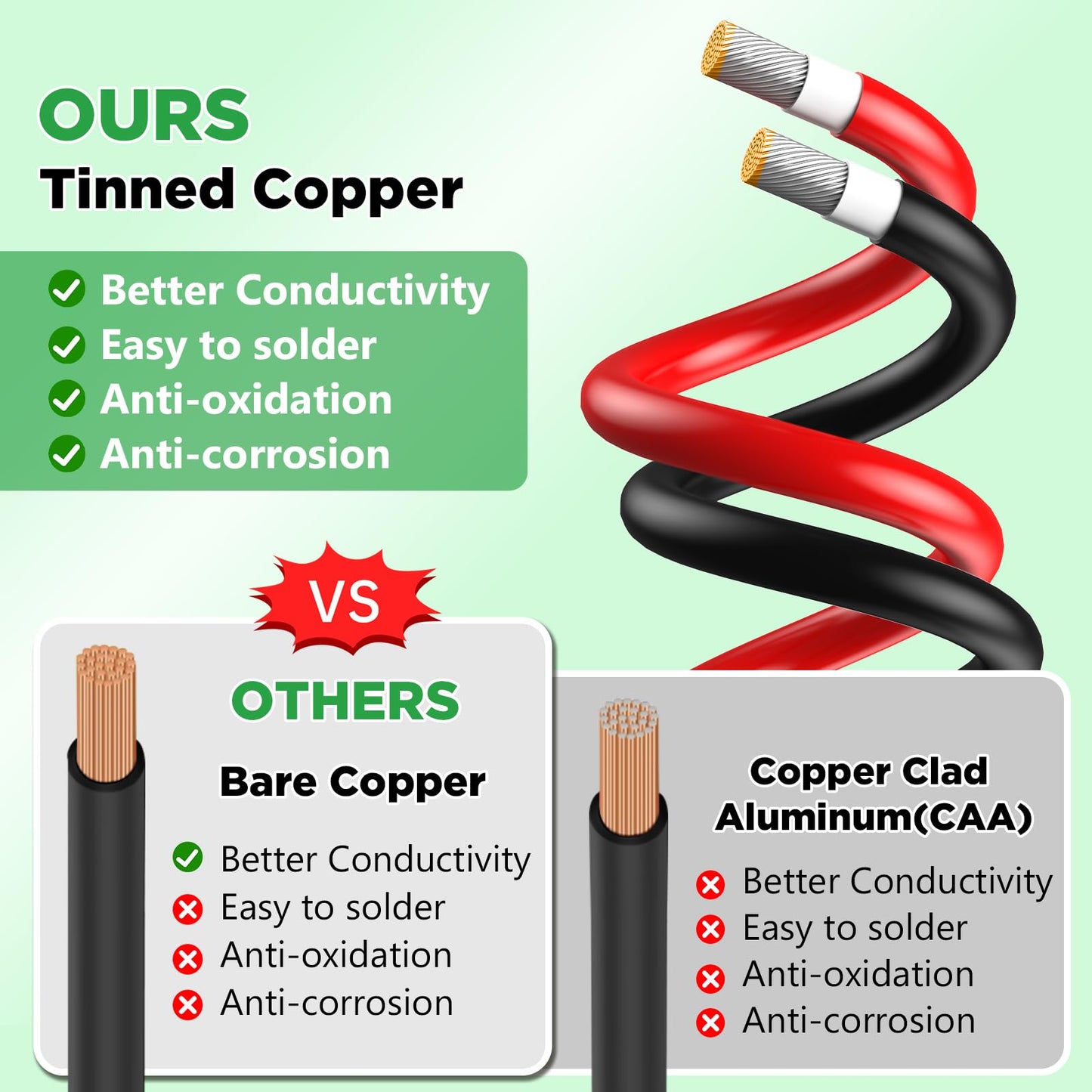 Vansdon 10AWG Solar Wire 150FT,Solar Extension Cable Tinned Copper PV Wire for Outdoor Camping RV Solar Panels Inverter Automotive Boat Marine(Black+Red)