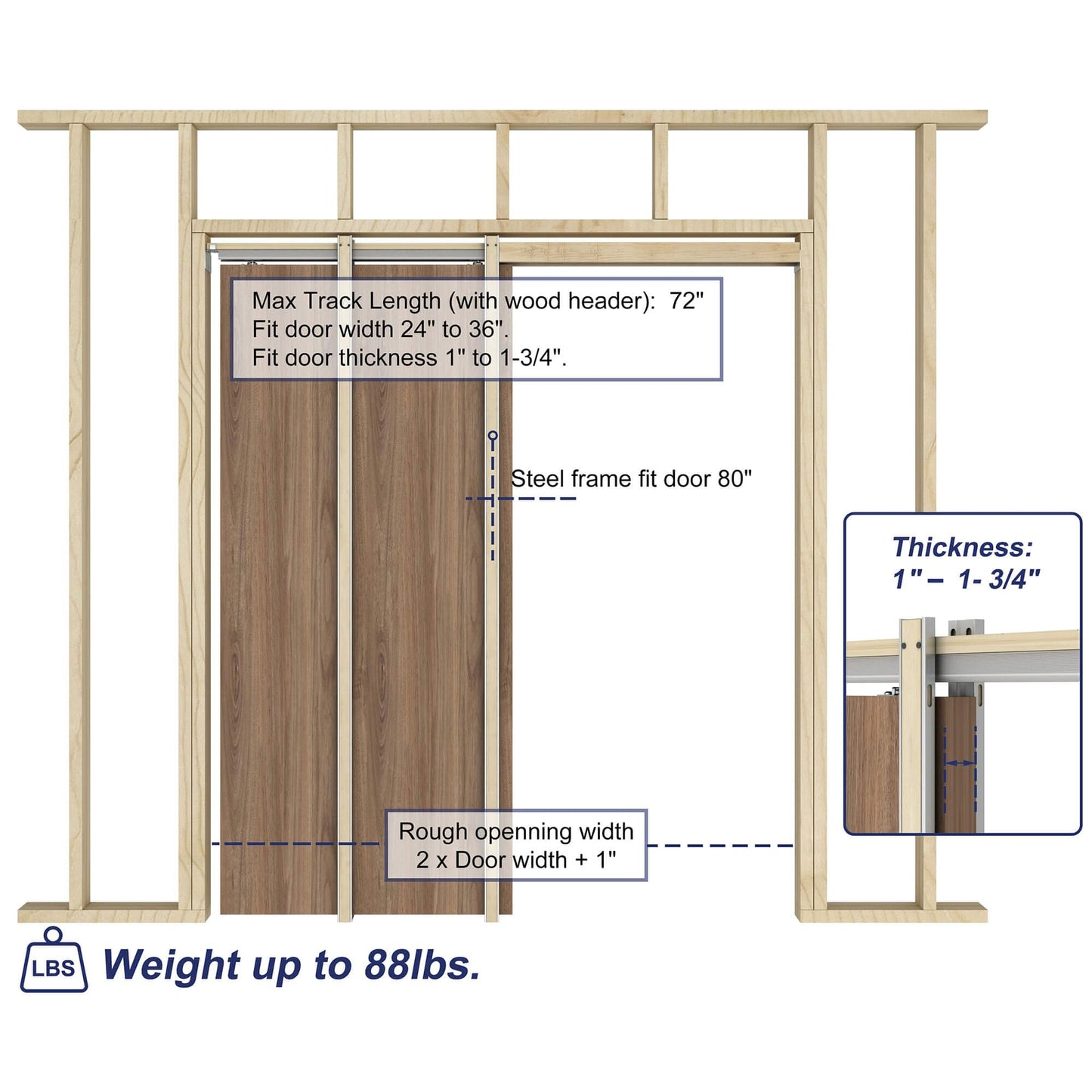 JUBEST Pocket Door Frame Kit With 88LBS Two-Way Soft-Close Mechanism, Smoothly and Quietly, Easy to Install Hidden Kit, for 24" to 36"x80" Door, Durable and Stylish