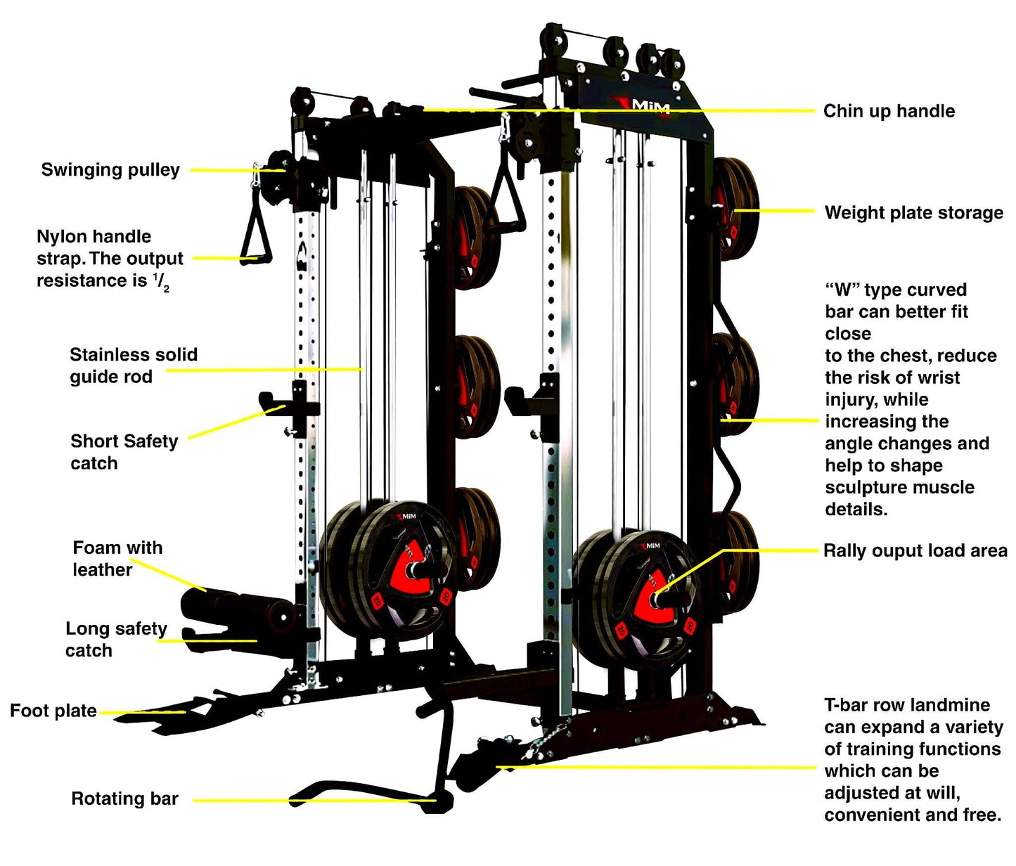 MiM USA Pro Master, All in One Home Gym, Smith Machine & Functional Trainer, 2000LB Capacity, W/ Adjustable Bench, Arm Curl & Complete Attachment
