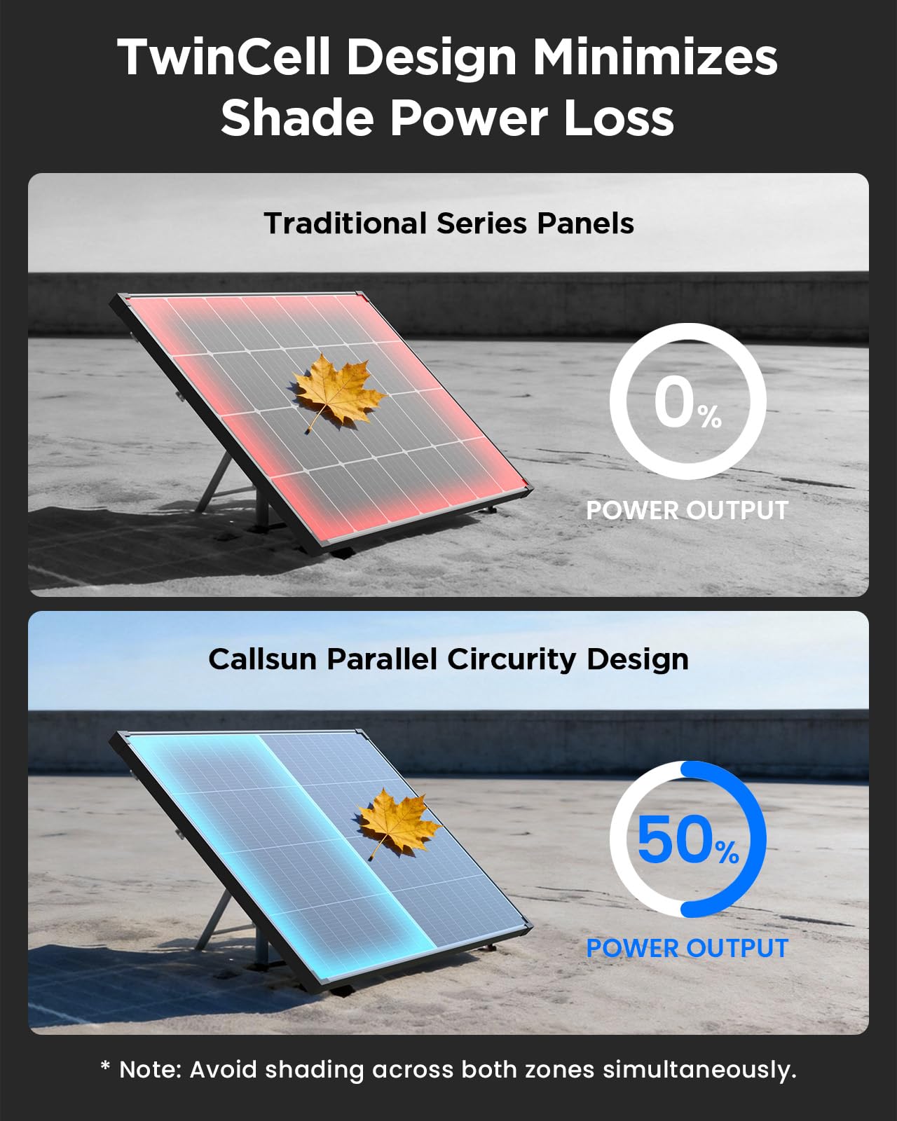N-Type 16BB 360W Bifacial Solar Panel 12V, 2Pcs 180 Watt Solar Panel, 25% High-Efficiency, Dual-Module Parallel Anti-Shade Design, 30% Extra Dual-Sided Output for RV Home Rooftop Off-Grid Systems