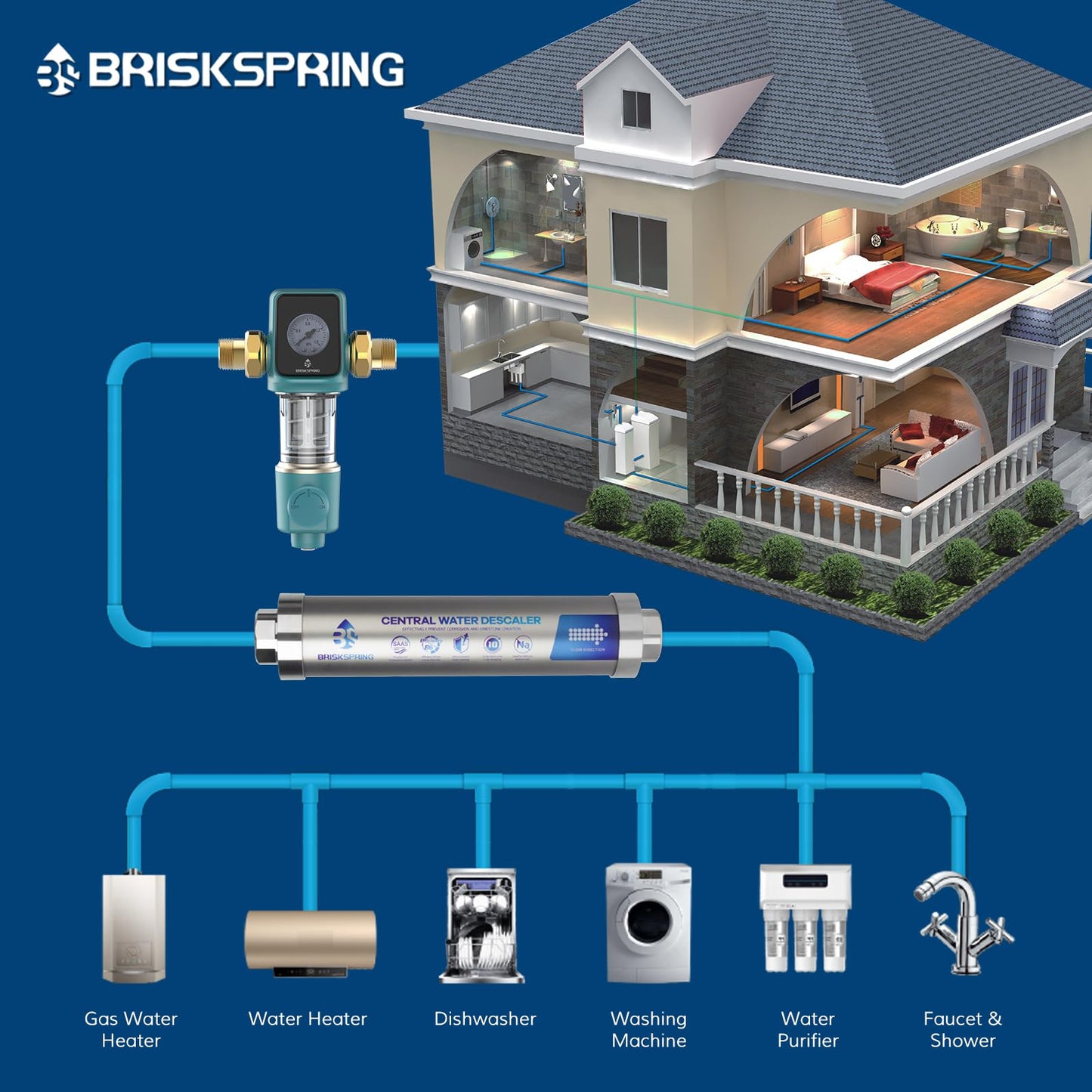 Briskspring Salt Free Water Descaler Whole House, Scale Water Softener System, ¾-Inch NPT Water Heater Descaler, Prevent Scale Built Up On Water Heaters, Smart Toilet & Boilers, 10-Year Durability
