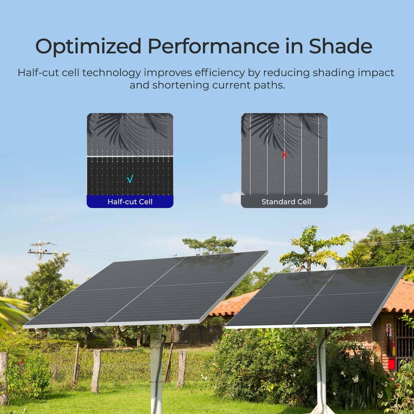 Renogy Solar Panels 1180W 12V/24V N-Type Bifacial Solar Panel 2PCS 590W Monocrystalline On/Off Grid Application Over 1000 Watt Solar Panel High Efficiency Durable for Homes Roof RV Boat Camping Black