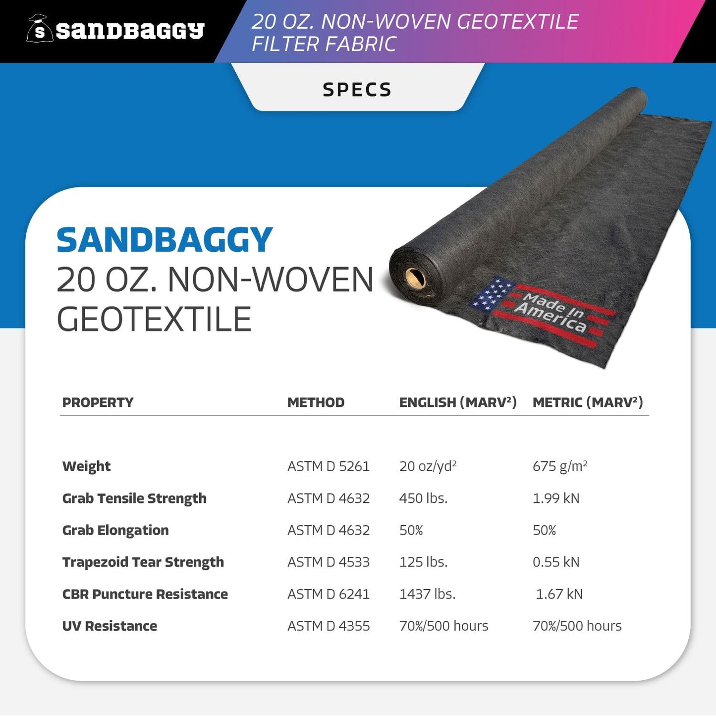 Sandbaggy 20 oz Non-Woven Geotextile Fabric (15 ft x 300 ft) - Made in USA - Driveway/Road Stabilization, Geomembrane, Retaining Wall, Geogrid, Paver Underlayment (4, Black)