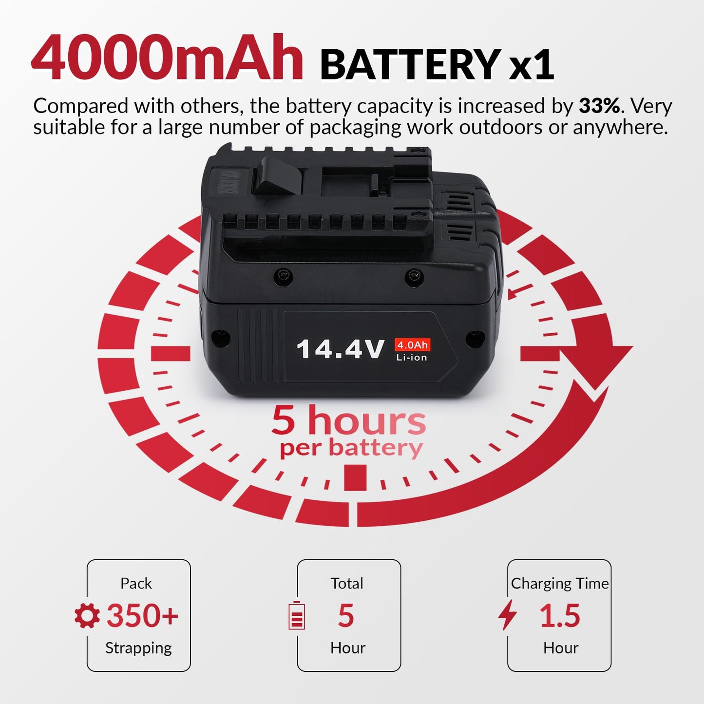 BAOSHISHAN Automatic Electric Strapping Machine - 2x4000mAh Battery