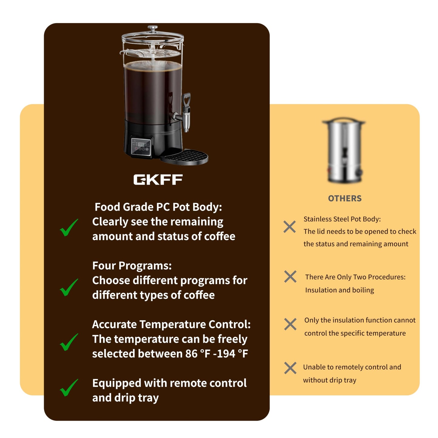 GKFF Commercial Coffee Urn Hot Beverage Dispenser Coffee Maker, Food-grade Plastic 26 L 170 Cups, Hot Chocolate Machine, Electric Percolator for Catering Hot Water for Hot Cocoa, Drink, Tea, Juice