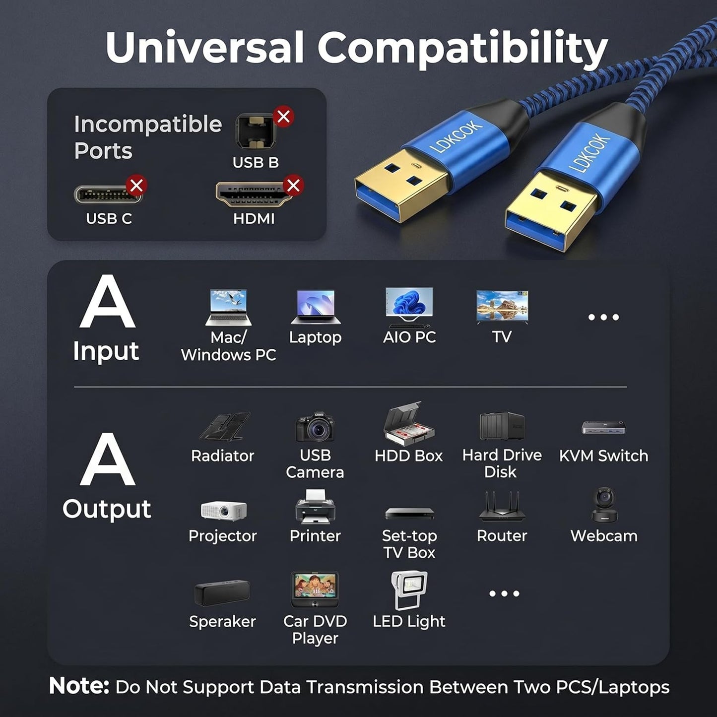LDKCOK 15FT, 3.0 Set-Top USB to USB Cable Durable Braided USB Male to Male Type A to Type A Data Transfer Cable