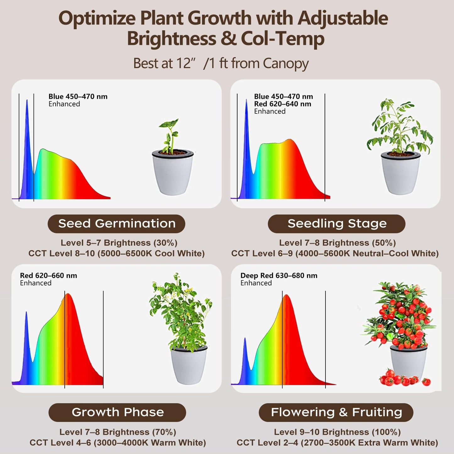AJABotanics Grow Light for Indoor Plants 60W Full Spectrum LED, 85'' Adjustable Standing Plant Light, Tall Grow Light with Timer & 10-Level Dimmable, Ideal for Large Plants & Indoor Trees