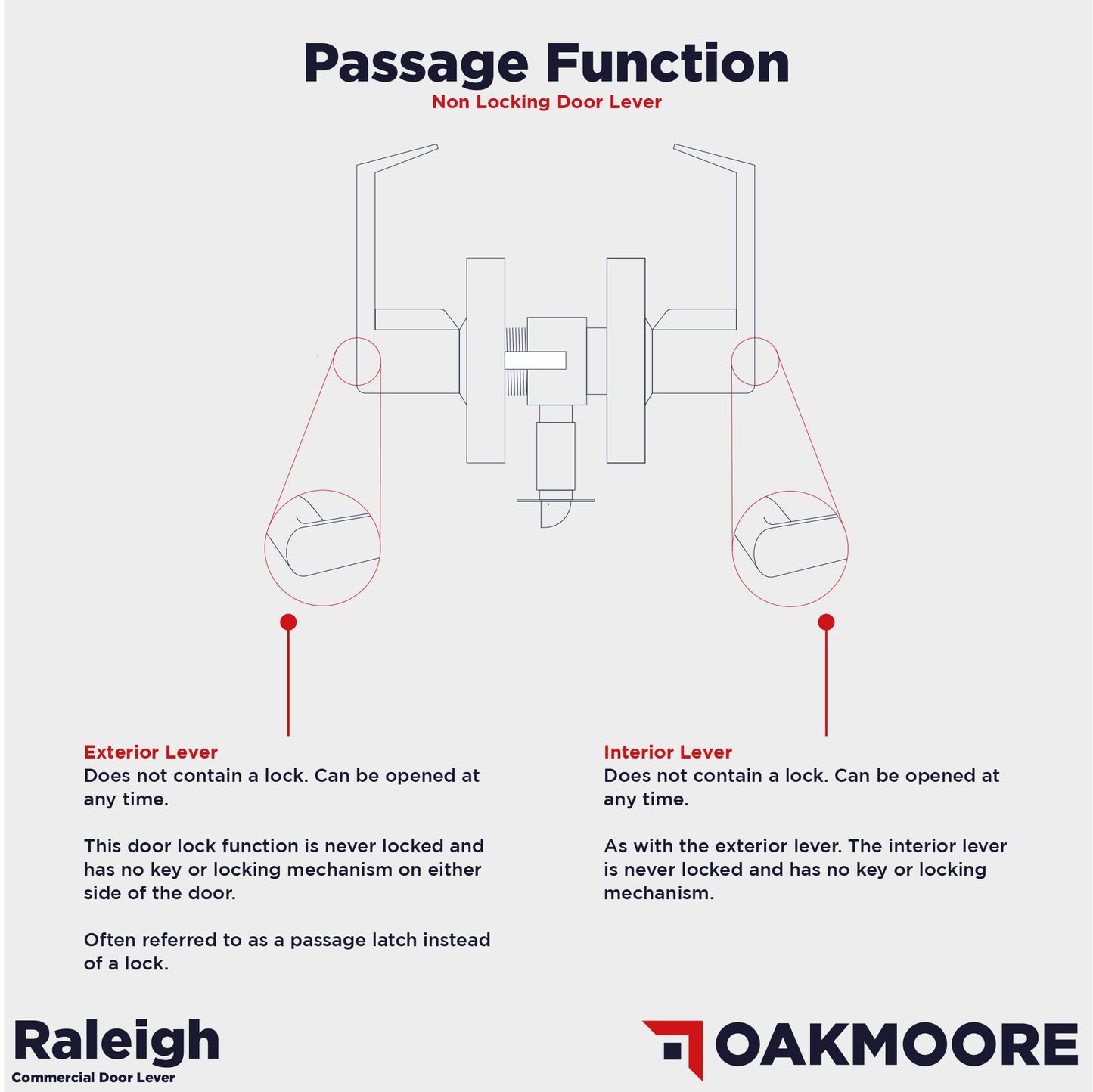 OAKMOORE Heavy Duty Commercial Door Handle | Passage Function | Grade 2 | No Lock/Key | for Meeting Rooms & Kitchens | Nickel Finish | C UL & ADA | ANSI A156.2