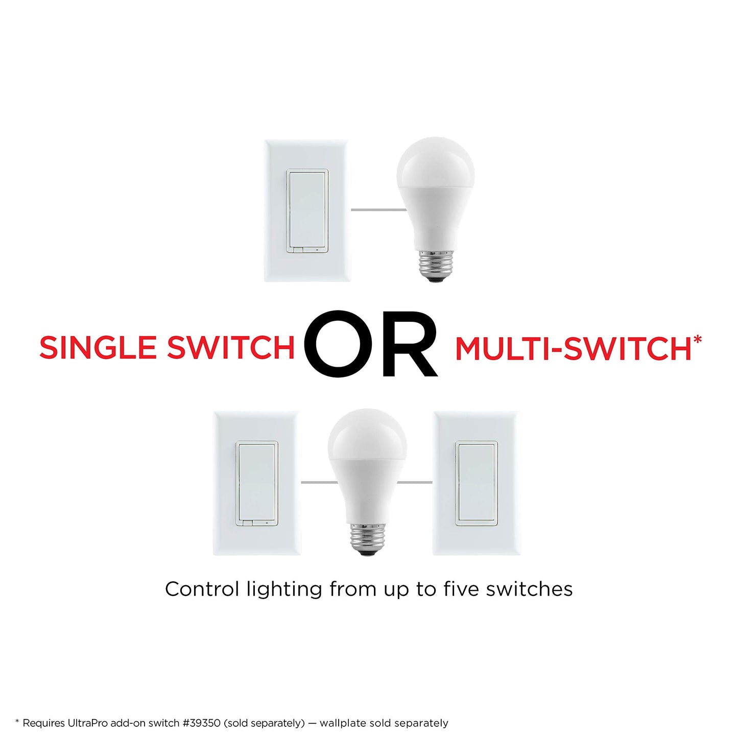 UltraPro Z-Wave Smart Light Dimmer with QuickFit & SimpleWire, 3-Way Ready, Works with Alexa, Google Assistant, ZWave Hub Required, Repeater/Range Extender, White Paddle, 4-Pack, Smart Switch, 54898
