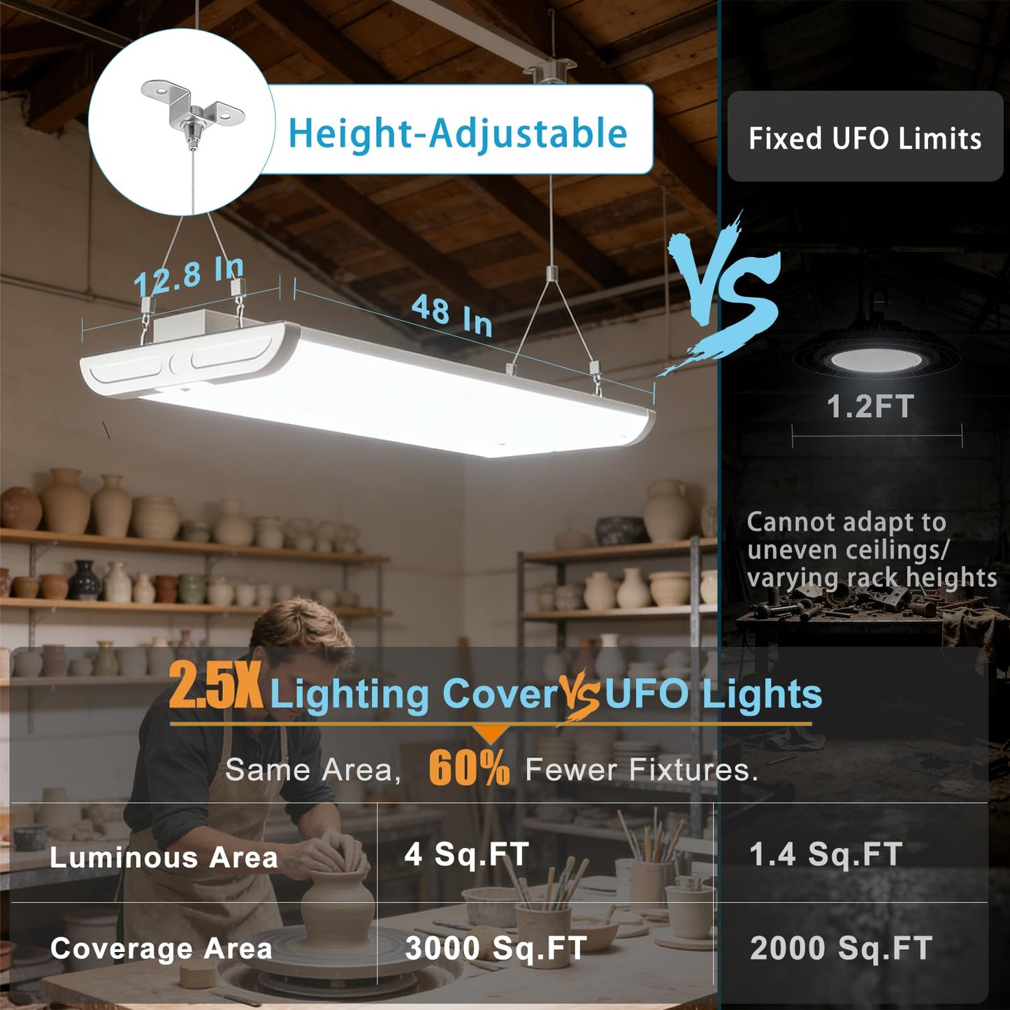 Lightdot 4FT LED High Bay Shop Lights with Flush/Suspended Mount, 265W [Eqv.1000W] 5000K 100-277V Commercial Lighting for Garage Workshop - 25-40FT Ceiling, Covers 3000 Sq.ft, UL Complied, 2Pack