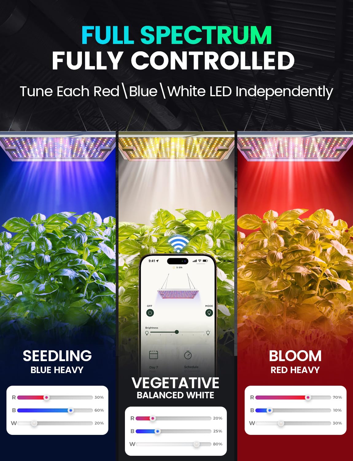 LETPOT 100 Watt (Max 120W Output) Grow Lights for Indoor Plants Full Spectrum, Smart APP, 8-Level Adjustable Light, Hanging & Standing, 270° Foldable, 360° Rotation, 2x3,3x4,18000 Lumens, High ppfd