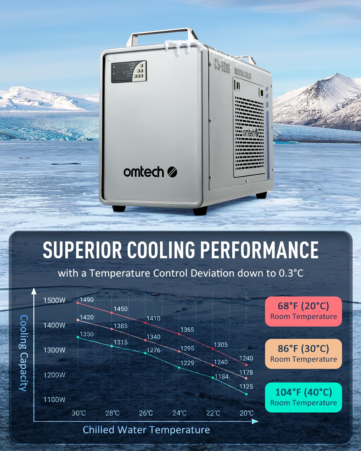 OMTech 6L CW-5200 Water Chiller for Laser Engraver & Cutter, Industrial Water Chiller for CO2 Laser Engraving & Cutting Machine, 0.58hp 3.2 gpm Laser Chiller Water Cooling Machine for Laser Cutter