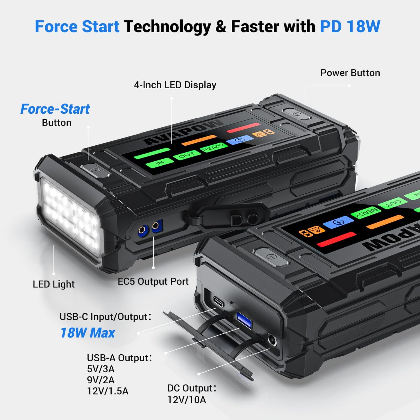 AVAPOW TJ18 5000A Battery Jump Starter Portable with 4" HD Display PD 18W Fast Charging,12V Jump Box, Car Battery Jump Starter for 8.0L Gas & Diesel Engines