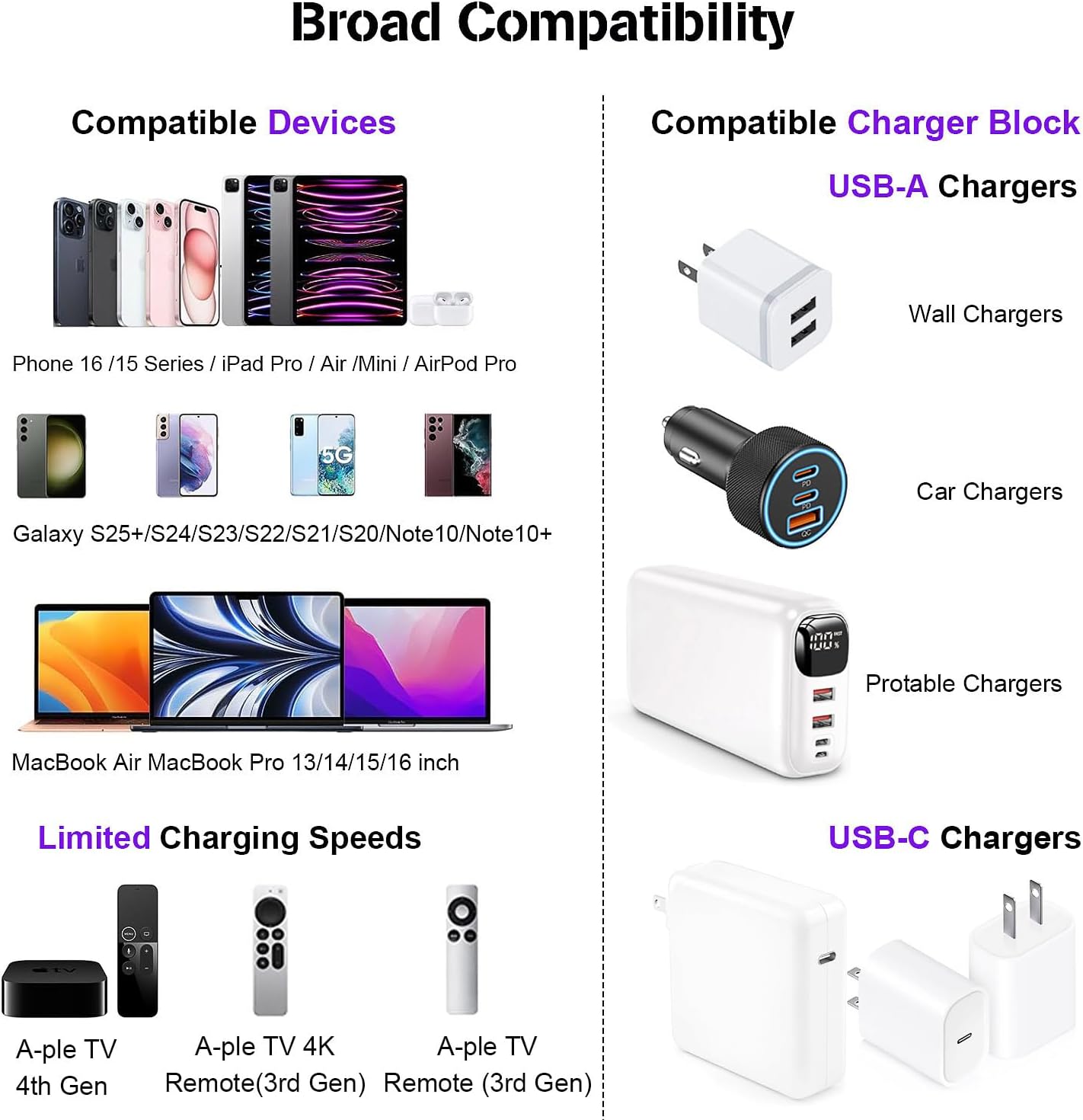16 15 3FT, 1FT 1FT 15 16 12.9/11-3Pack Car Carplay Cable for iPhone Pro Max Car Charger Short USB A to USB C Cable