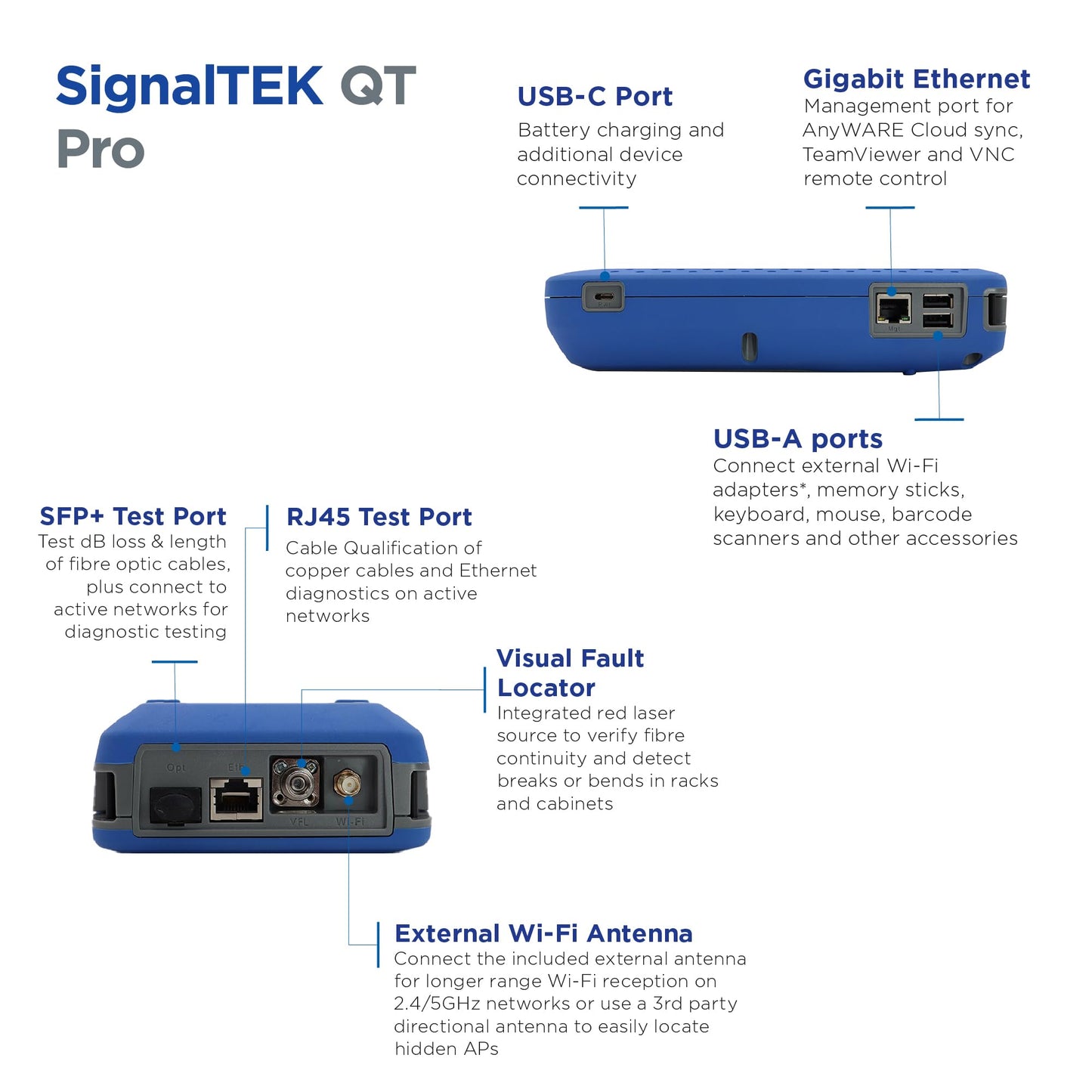 TREND Networks | SignalTEK QT Pro | All-in-One 10G Copper, Fiber & Wi-Fi Qualification Tester | Advanced Wi-Fi Diagnostics | PoE Load Testing & Network Diagnostics | R166001