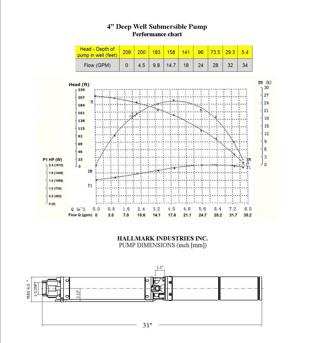 Pump, Deep Well Submersible Pump, 1 Hp, 230V, 33 Gpm, 207 feet, Stainless Steel, Long Life
