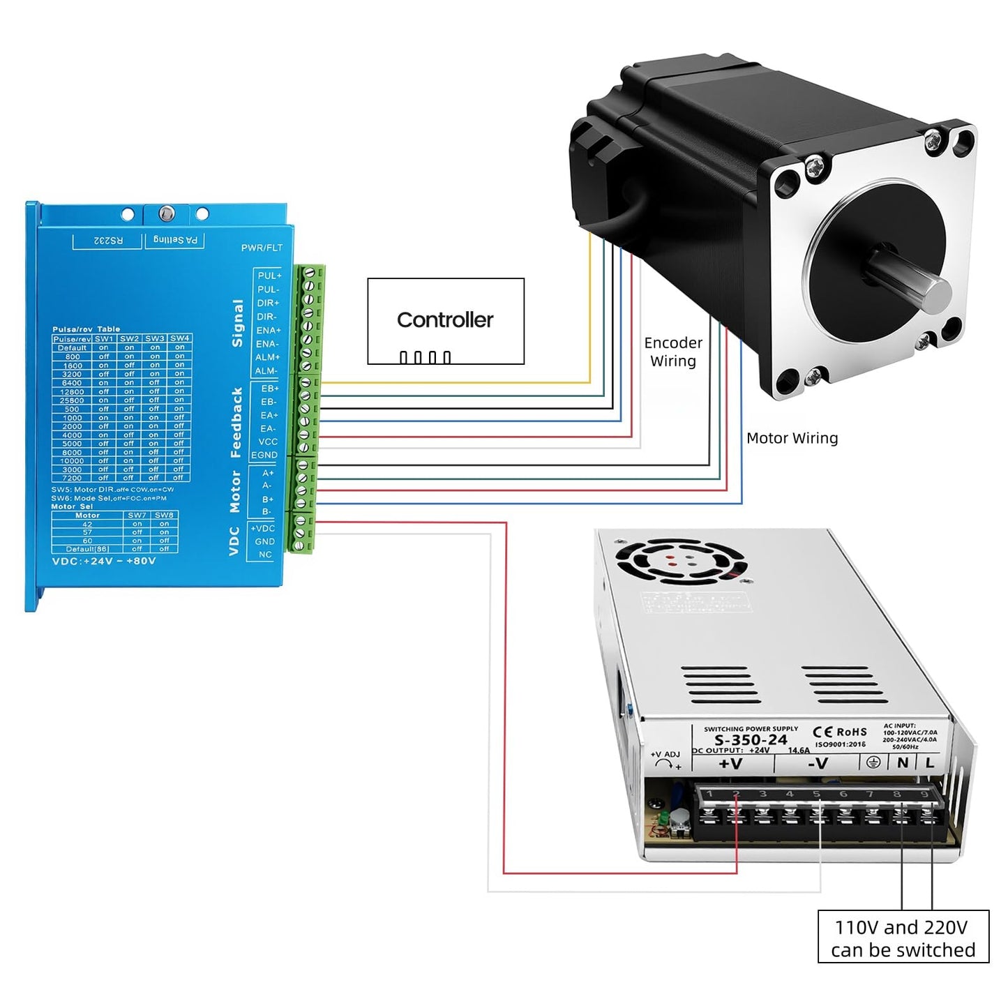 Hollow Rotary Table 130mm 10:1 Ratio with Closed Loop NEMA 23 Stepper Motor Driver Kit 45kg Load Capacity High Precision ≤1 Arcmin Speed Reducer for Indexing Table Automation Robotic Assembly