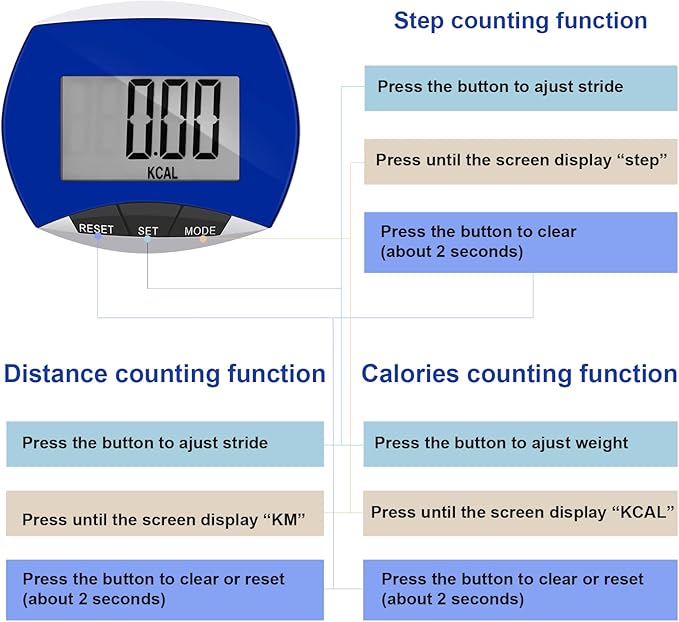 Weewooday Pedometer for Walking Steps and Miles Simple Step Counter Clip on for Walking with Digital Display Portable Tracker Pocket Pedometer Bulk for Men Women Adults Seniors