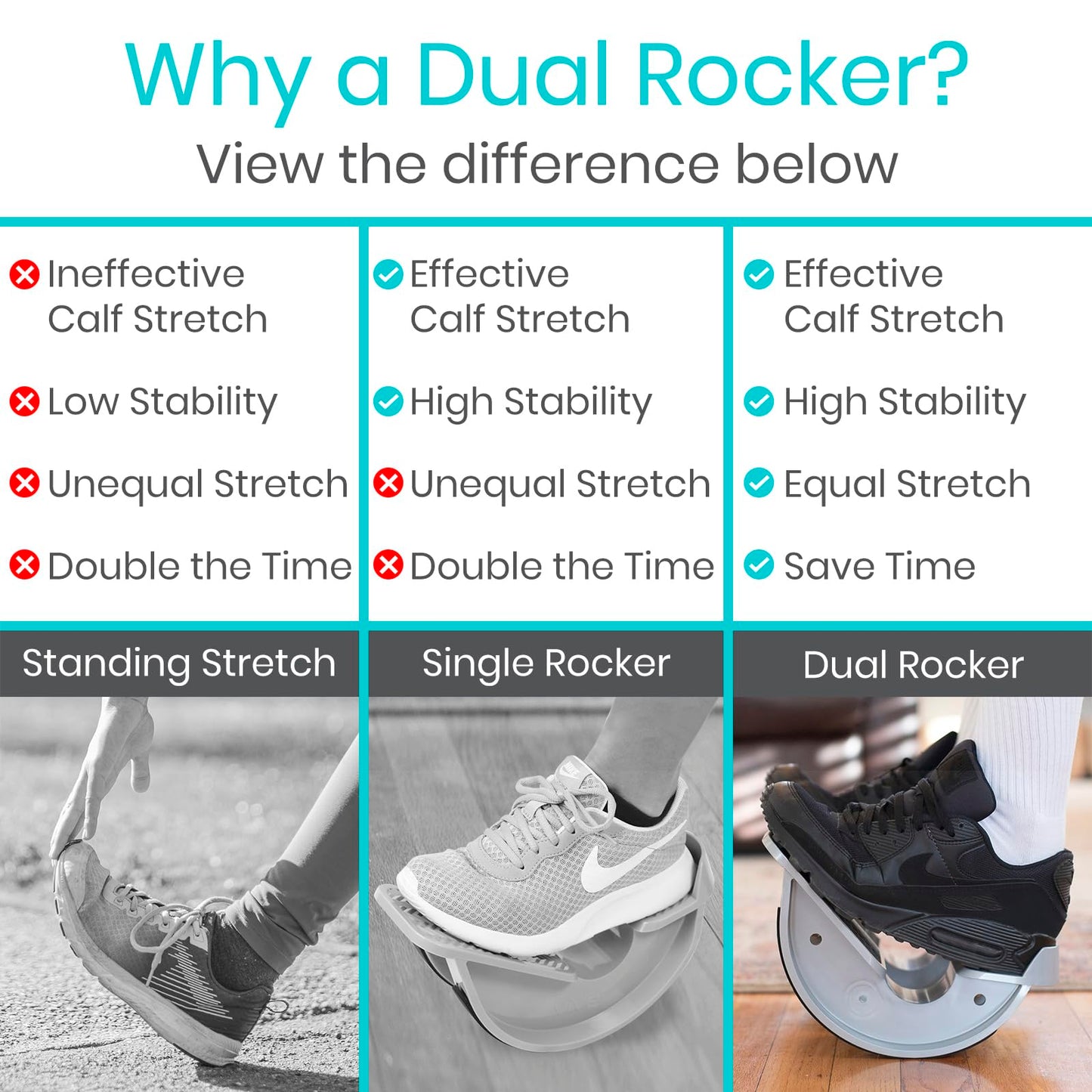Vive Double Foot Rocker, Calf Stretcher for Achilles Tendinitis, Heel, Feet, Shin Splint, Plantar Fasciitis Pain Relief - Stretches Strained Leg Muscle, Ankle Flexibility - For Both Feet