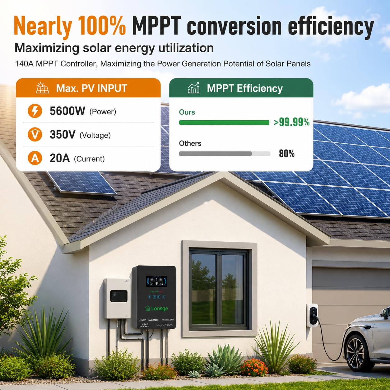 Lonsge 4000W Hybrid Solar Inverter 24V DC to 120V AC, Pure Sine Wave Inverter with Built-in 140A MPPT Charge Controller, Max PV Input 5600W 350VDC, Supports Lithium & Lead-Acid Batteries