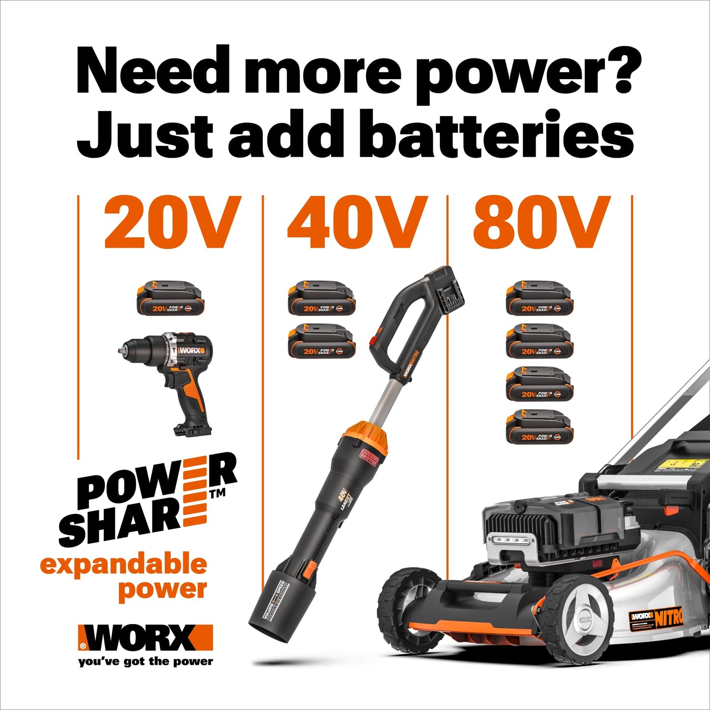 WORX Brad Nailer Cordless, 20V 18 ga Brushless Nail Gun Cordless, High Driving Power, Up to 2-⅛" into Hardwood, Narrow Nose, 3 LEDs, 3000 Nails & 20V 2.0 Ah Battery and Charger Included, PowerShare