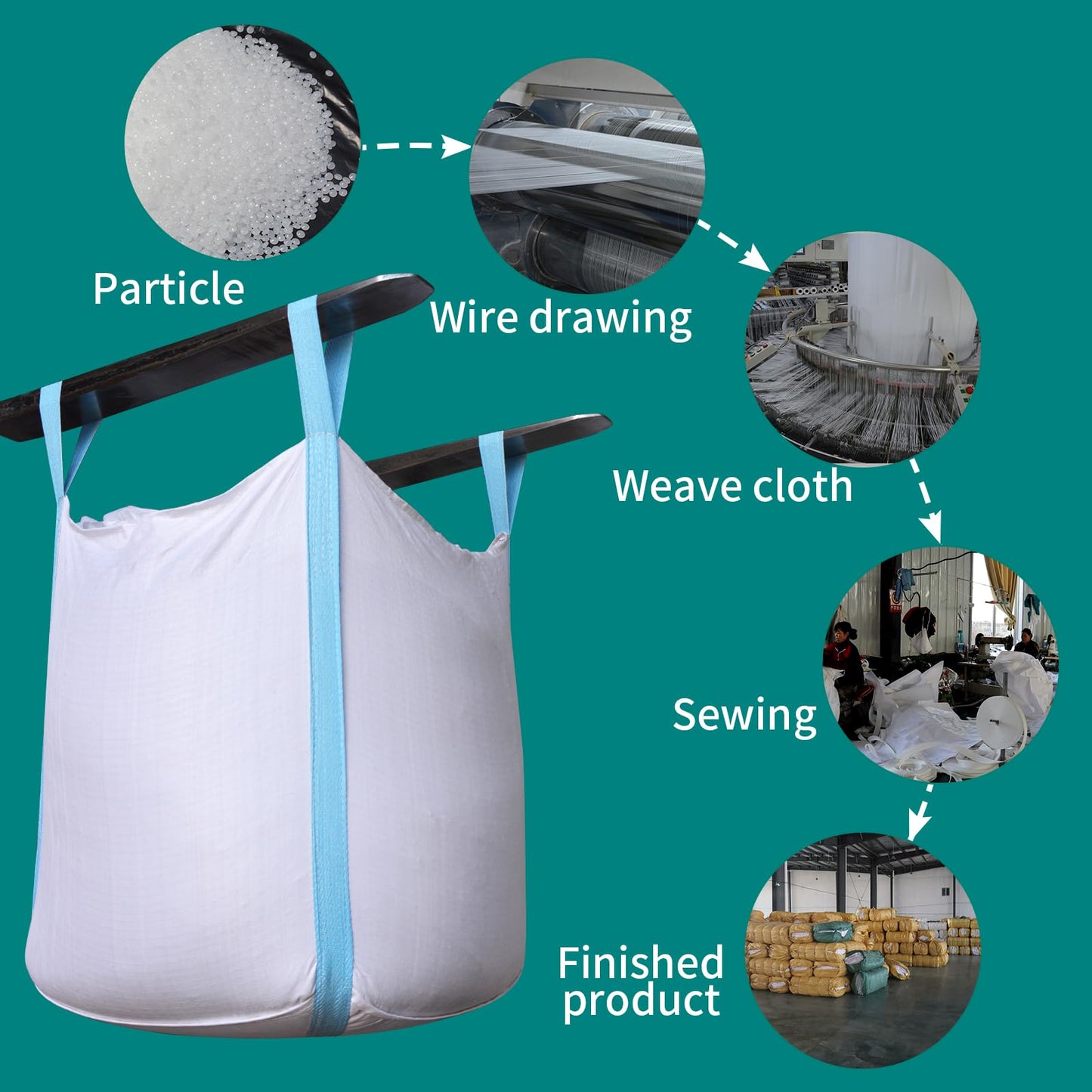 JINYUANDI 10 Pack FIBC Bulk Bag,Flexible Bulk Bags 1.5 Ton Bag, 35"L x 35"W x 43"H, 3300lbs SWL, Duffle Top Flat Bottom Heavy Duty, Woven Polypropylene Bags